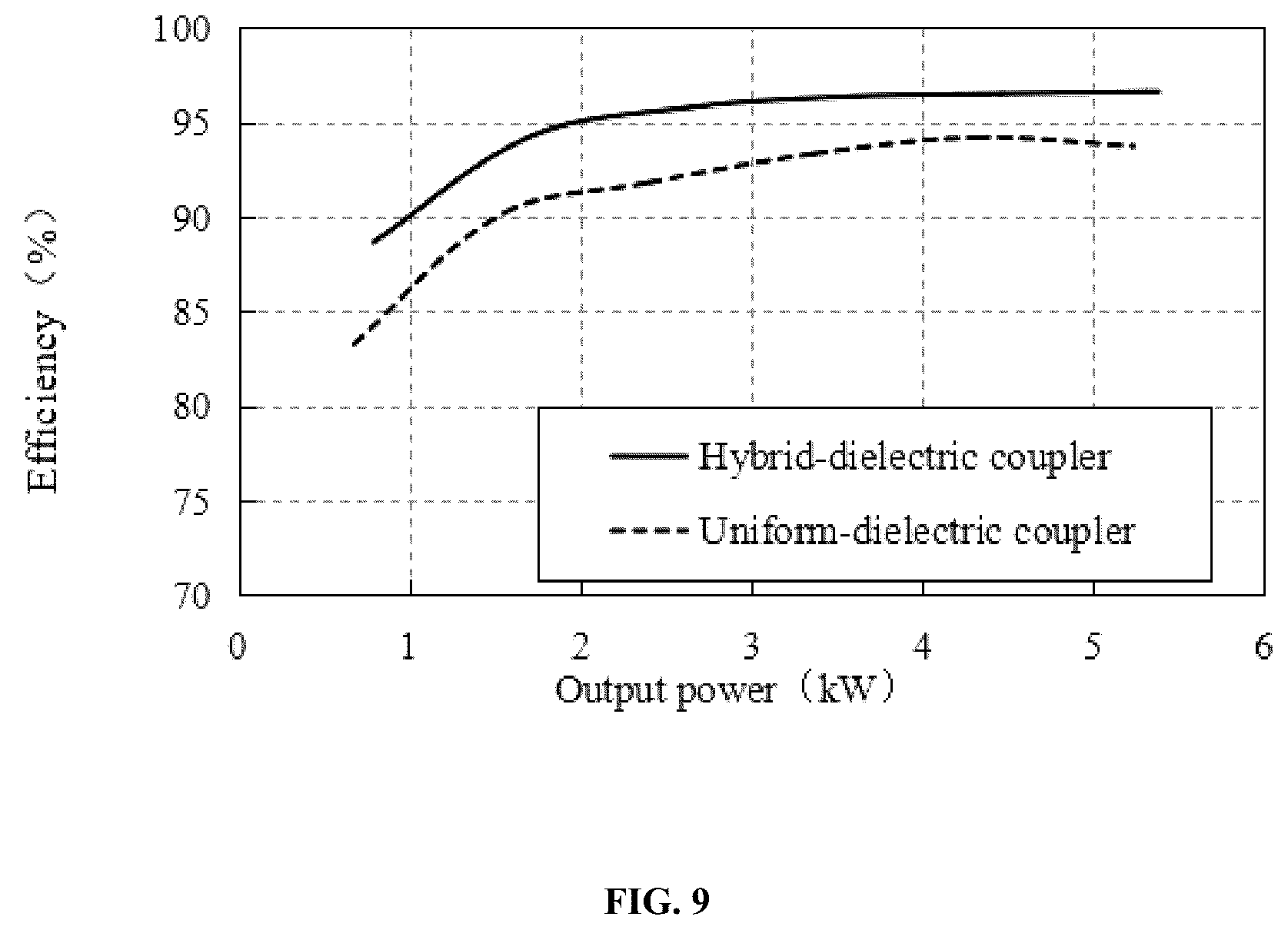Patent US12348051 Figure 9 – Capacitive wireless power transfer coupler and application thereof