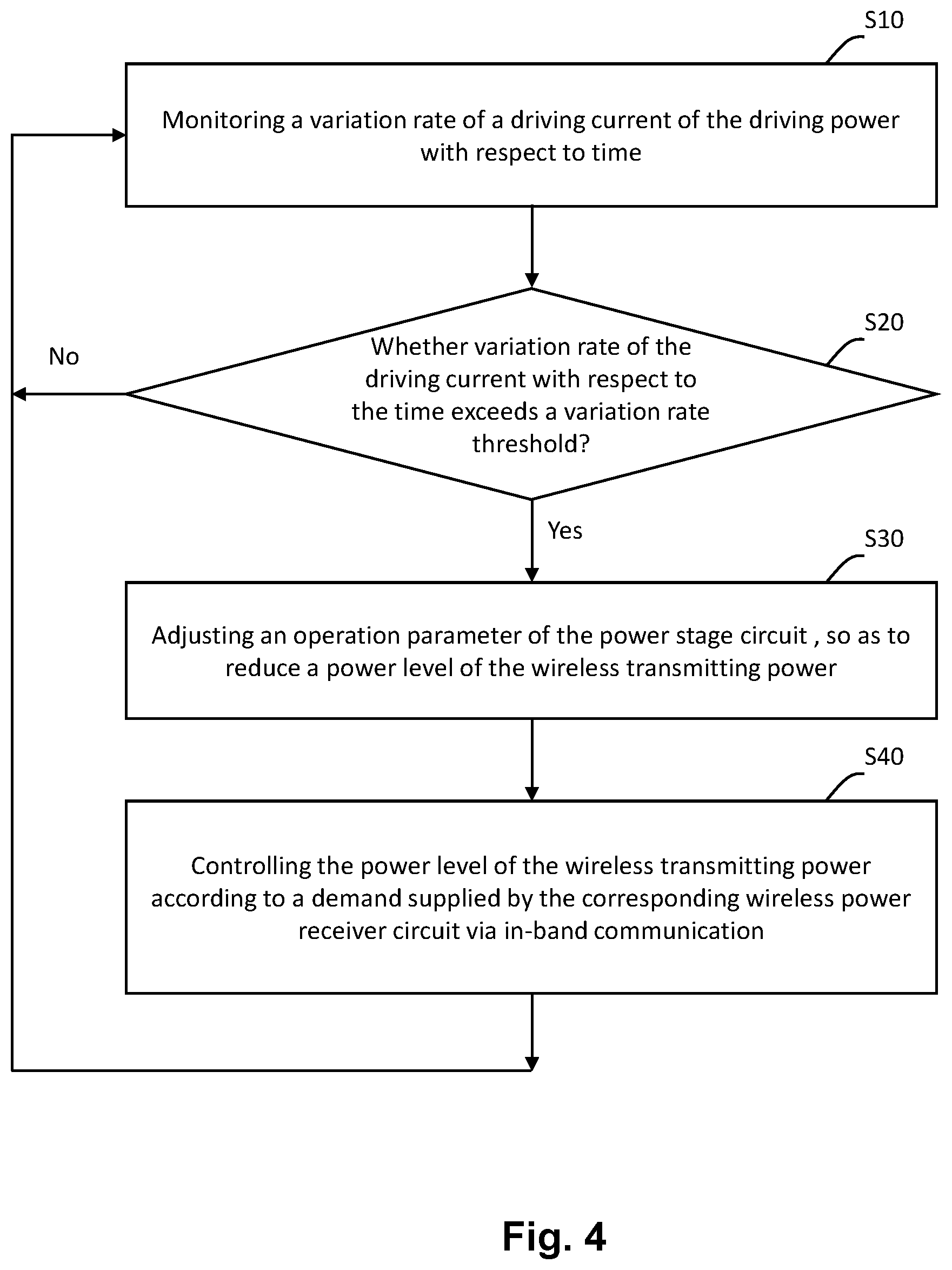 Patent US12348054 Figure 4 – Wireless power transmitter circuit having OVP control for receiver circuit and control circuit and method thereof