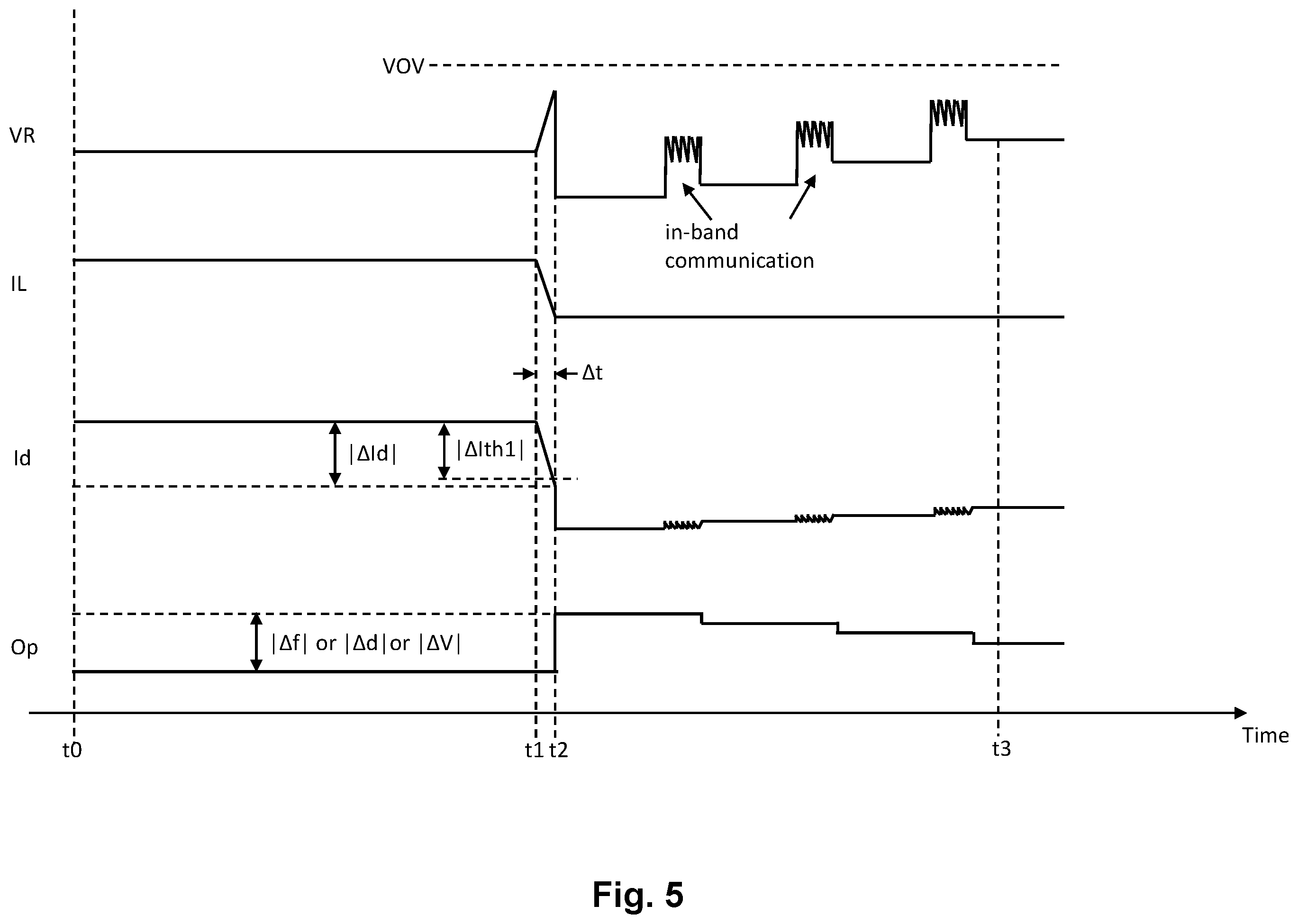 Patent US12348054 Figure 5 – Wireless power transmitter circuit having OVP control for receiver circuit and control circuit and method thereof