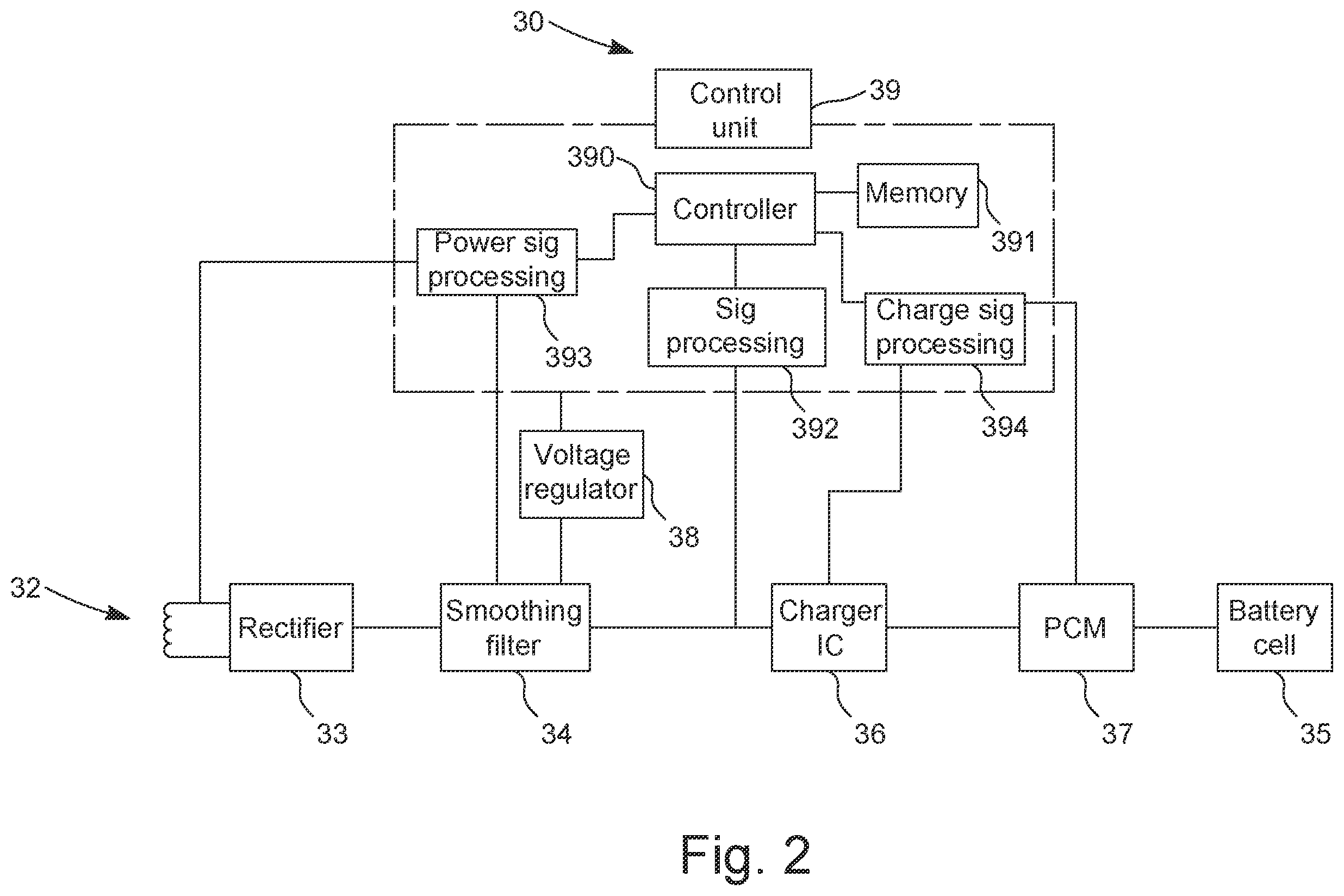 Patent US12348056 Figure 2 – Apparatus of non-contact power receiver utilizing transmission of a power adjustment request to a non-contact power transmitter
