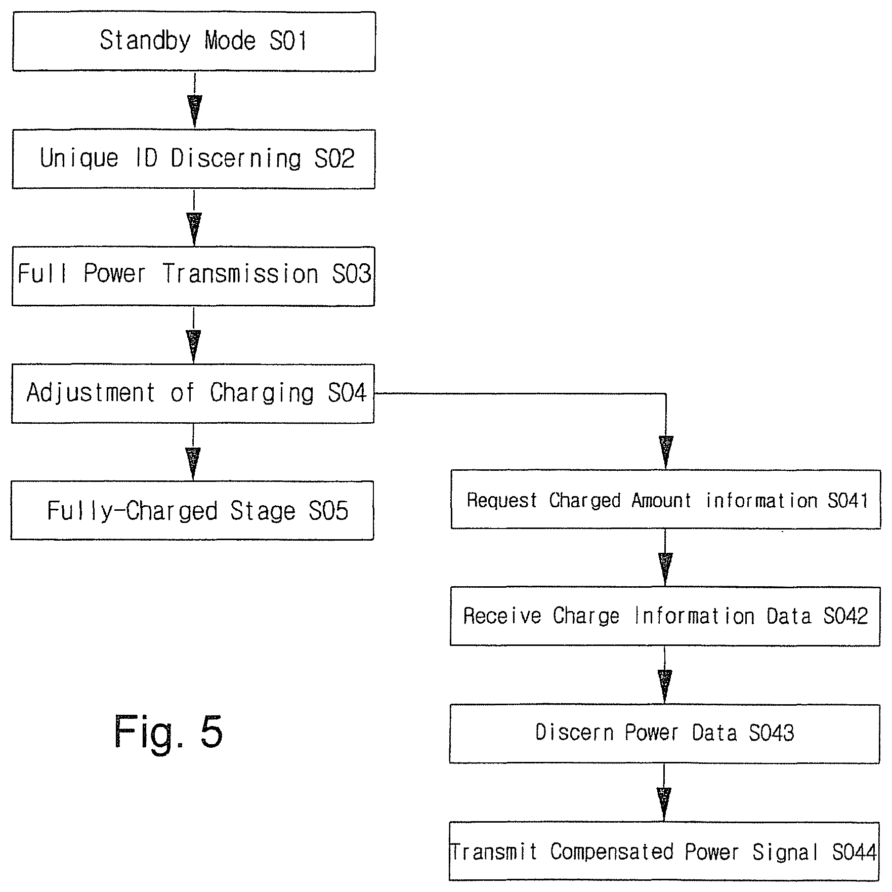 Patent US12348056 Figure 5 – Apparatus of non-contact power receiver utilizing transmission of a power adjustment request to a non-contact power transmitter