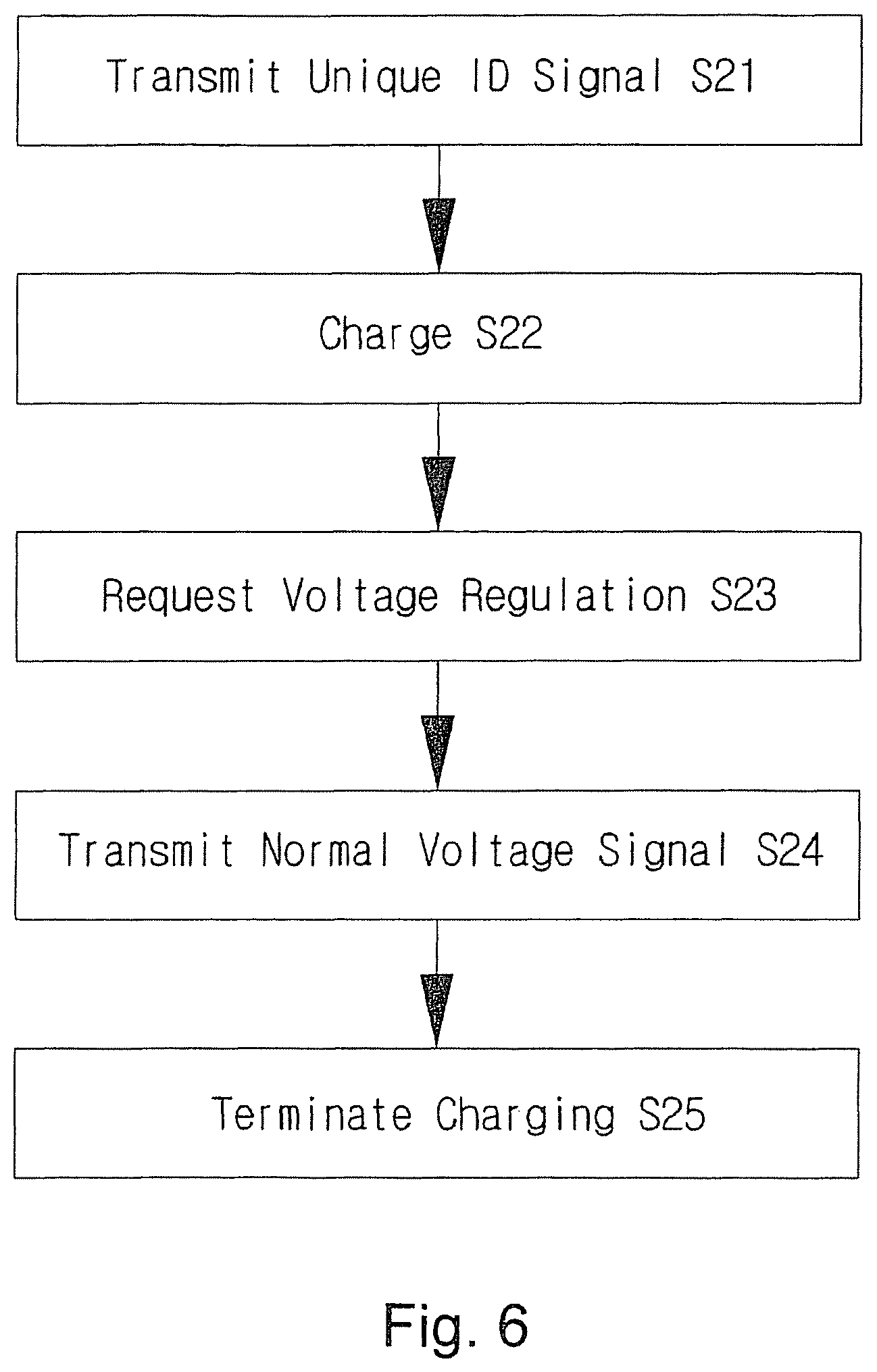 Patent US12348056 Figure 6 – Apparatus of non-contact power receiver utilizing transmission of a power adjustment request to a non-contact power transmitter
