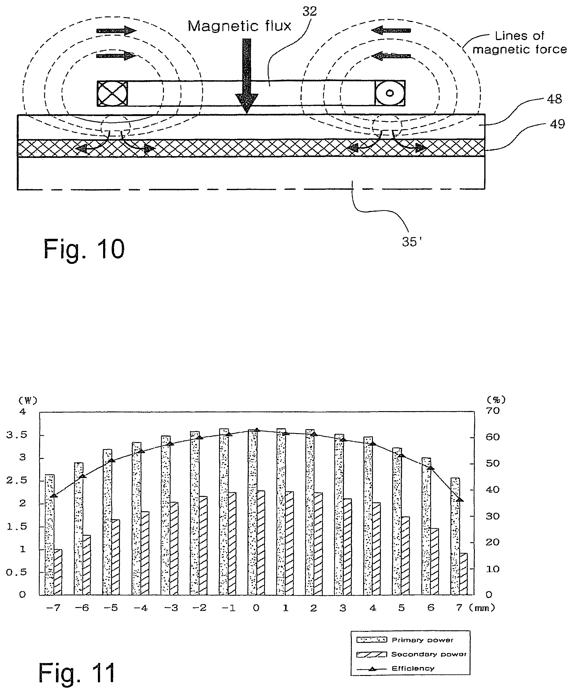 Patent US12348056 Figure 10 – Apparatus of non-contact power receiver utilizing transmission of a power adjustment request to a non-contact power transmitter
