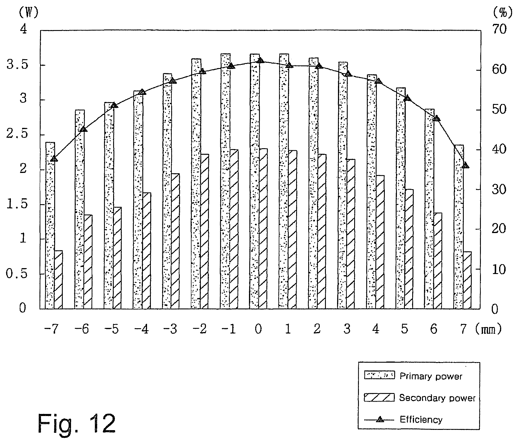 Patent US12348056 Figure 11 – Apparatus of non-contact power receiver utilizing transmission of a power adjustment request to a non-contact power transmitter