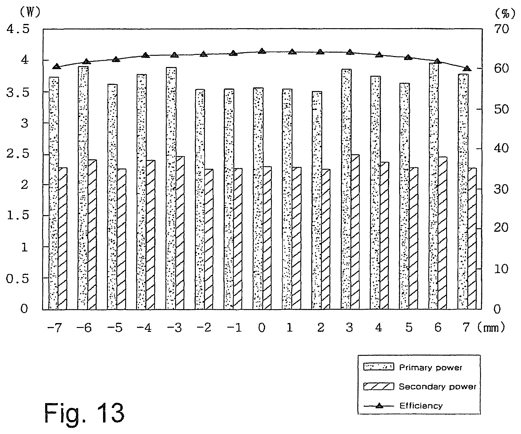 Patent US12348056 Figure 12 – Apparatus of non-contact power receiver utilizing transmission of a power adjustment request to a non-contact power transmitter