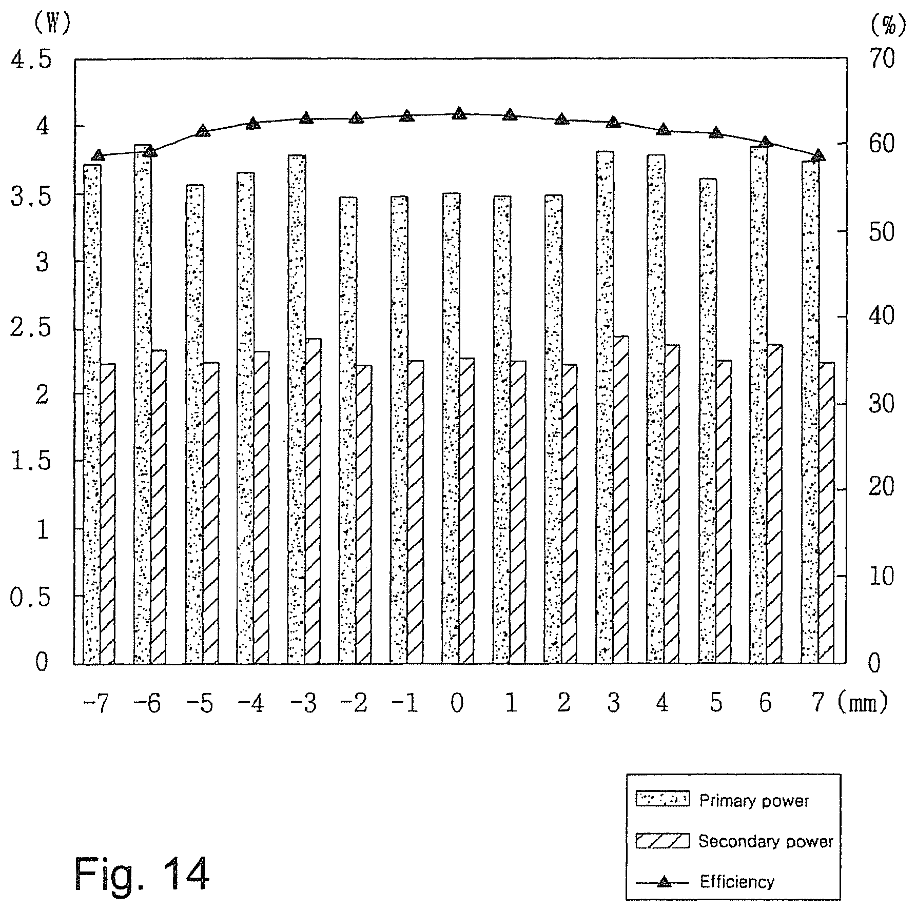 Patent US12348056 Figure 13 – Apparatus of non-contact power receiver utilizing transmission of a power adjustment request to a non-contact power transmitter