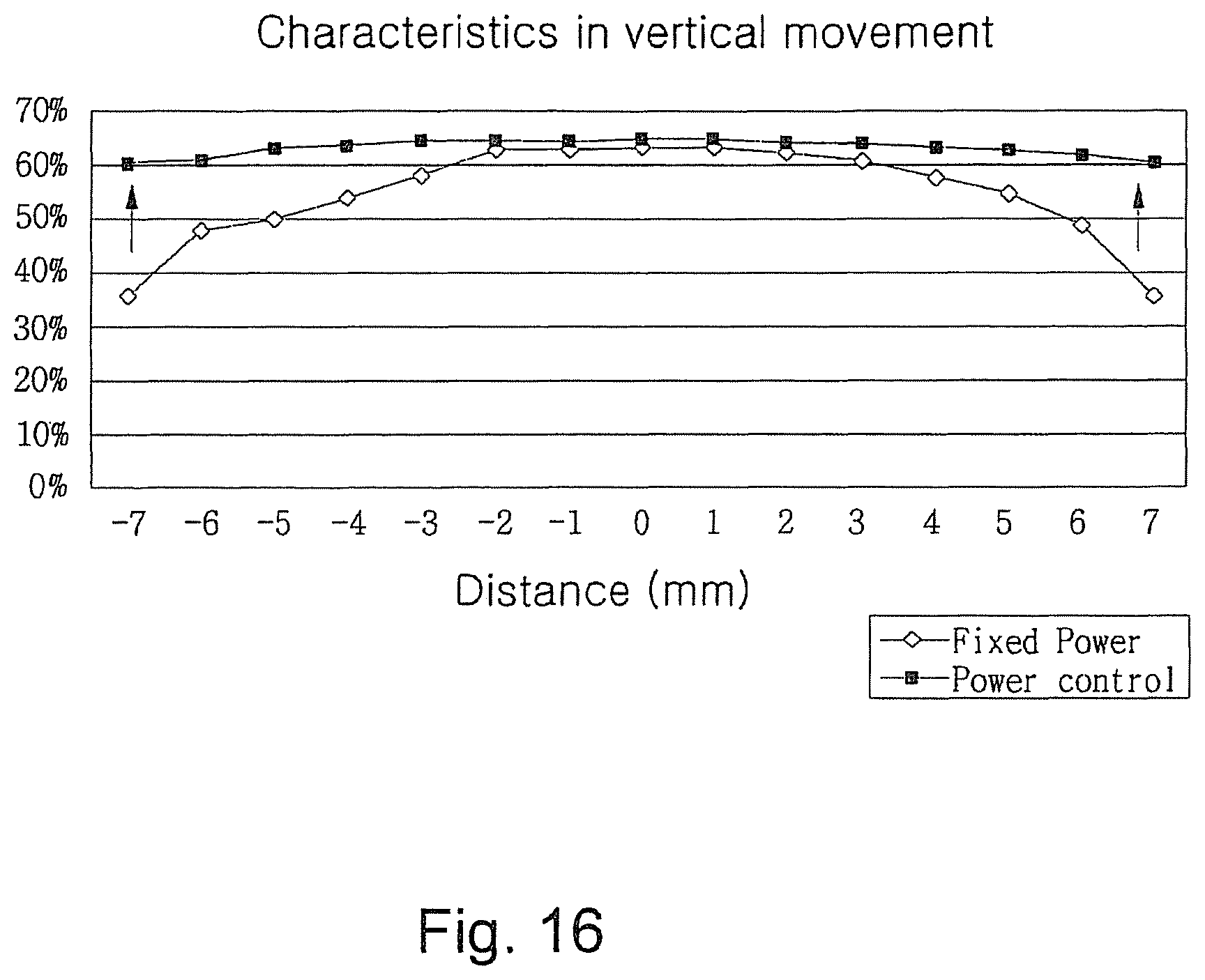 Patent US12348056 Figure 15 – Apparatus of non-contact power receiver utilizing transmission of a power adjustment request to a non-contact power transmitter