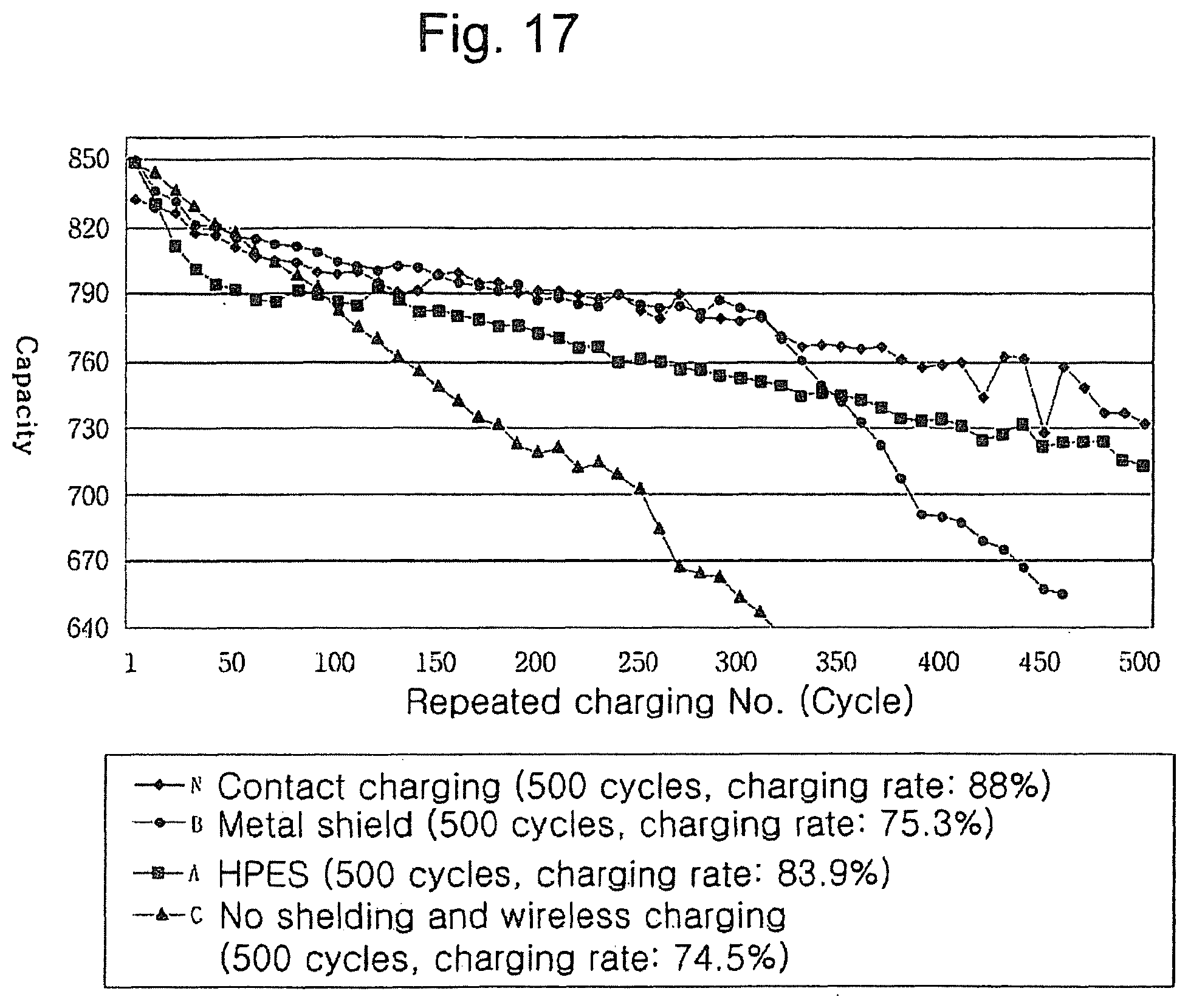 Patent US12348056 Figure 16 – Apparatus of non-contact power receiver utilizing transmission of a power adjustment request to a non-contact power transmitter