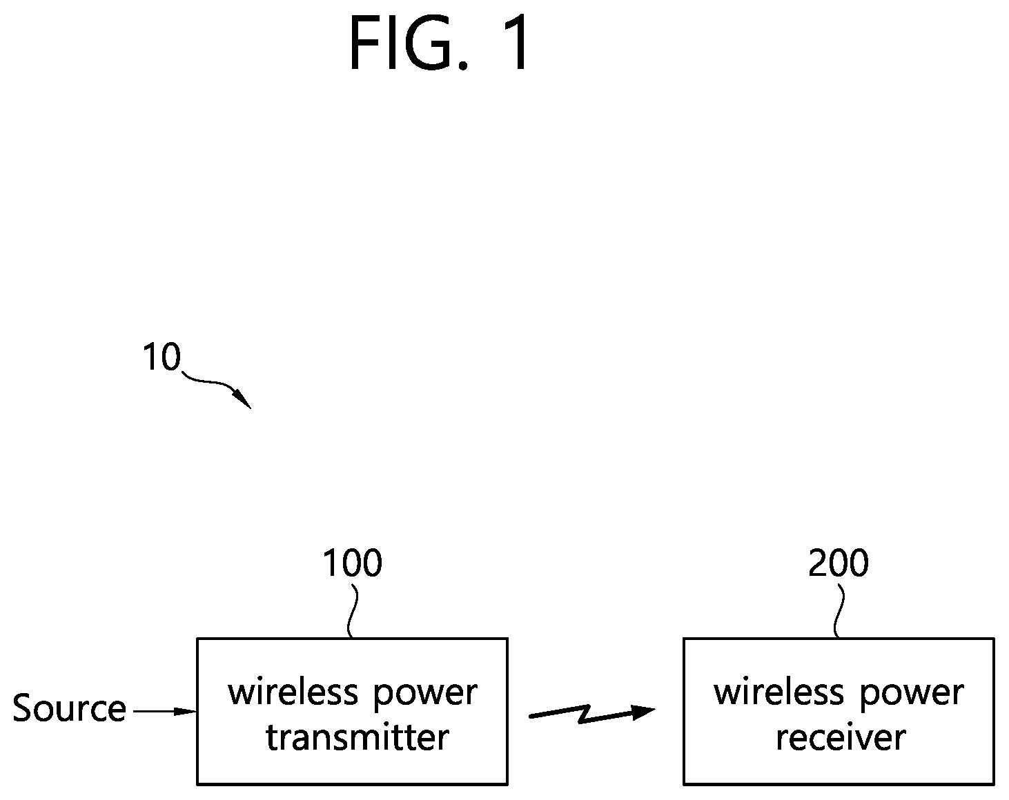 Patent US12348058 Figure 1 – Wireless power transmission apparatus, wireless power transmission method, wireless power reception apparatus, and wireless power reception method