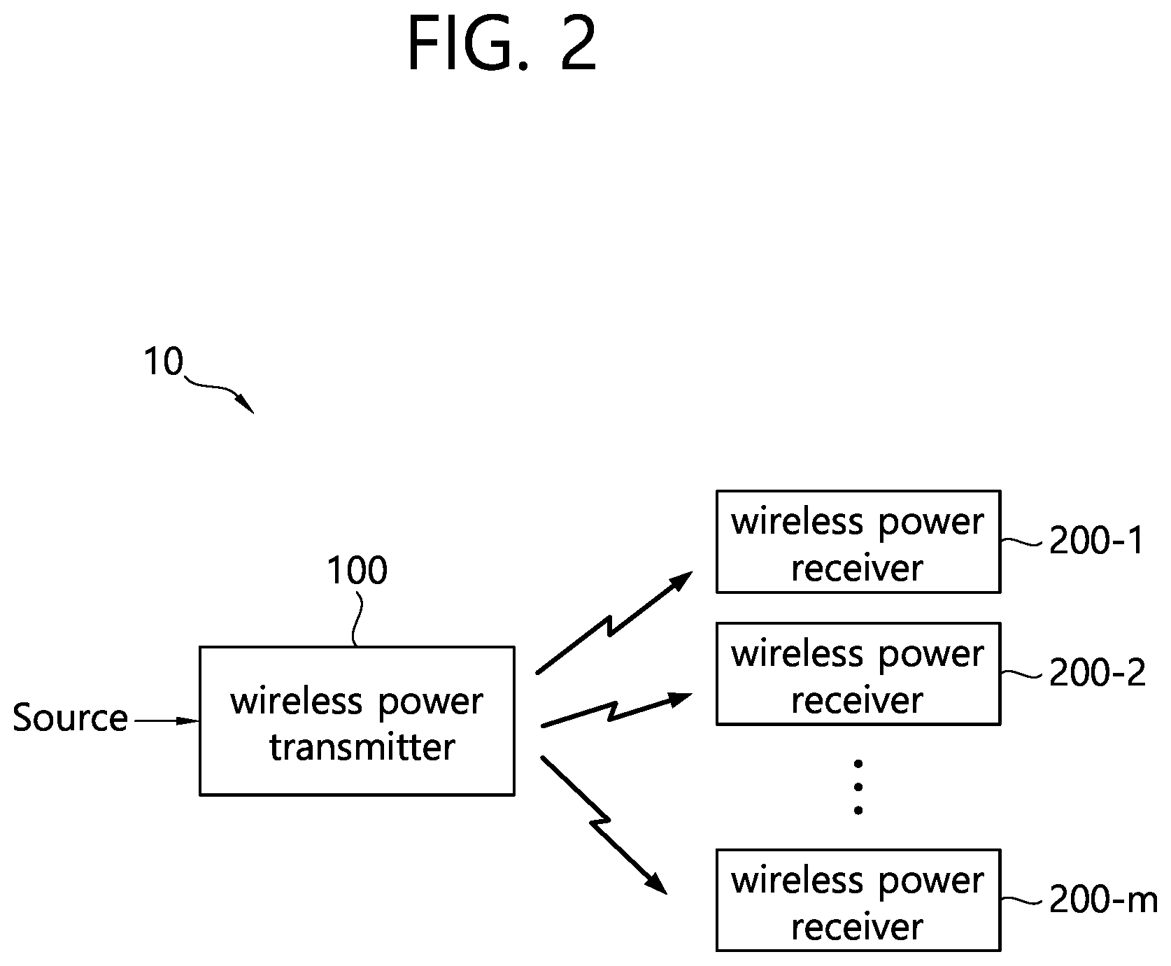 Patent US12348058 Figure 2 – Wireless power transmission apparatus, wireless power transmission method, wireless power reception apparatus, and wireless power reception method