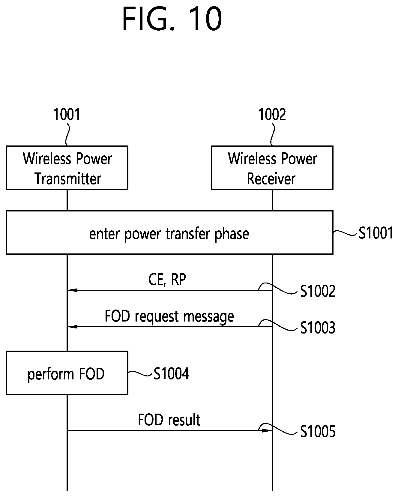 Patent US12348058 Figure 13 – Wireless power transmission apparatus, wireless power transmission method, wireless power reception apparatus, and wireless power reception method