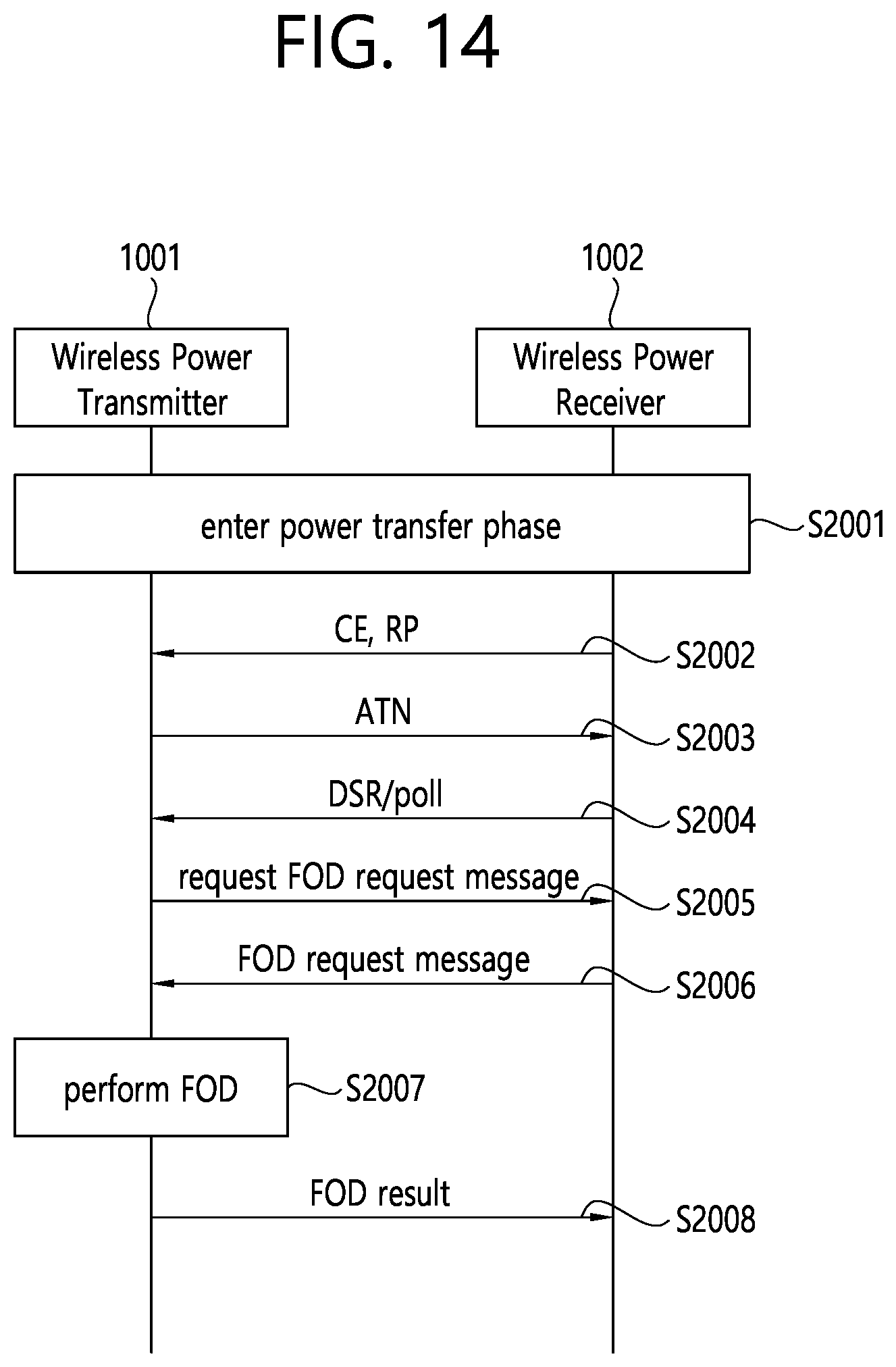 Patent US12348058 Figure 17 – Wireless power transmission apparatus, wireless power transmission method, wireless power reception apparatus, and wireless power reception method