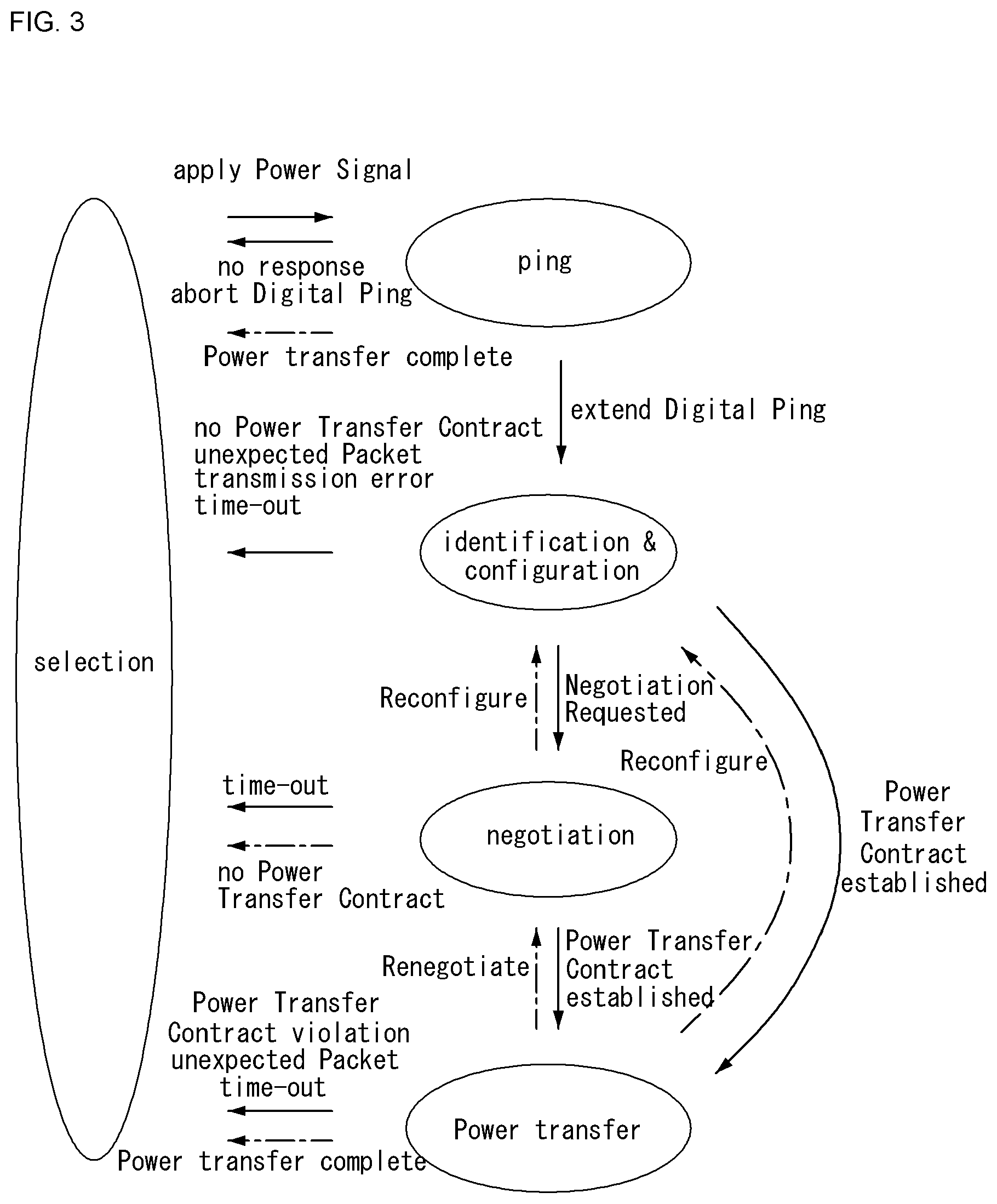 Patent US12348059 Figure 3 – Wireless power transmission method and device therefor