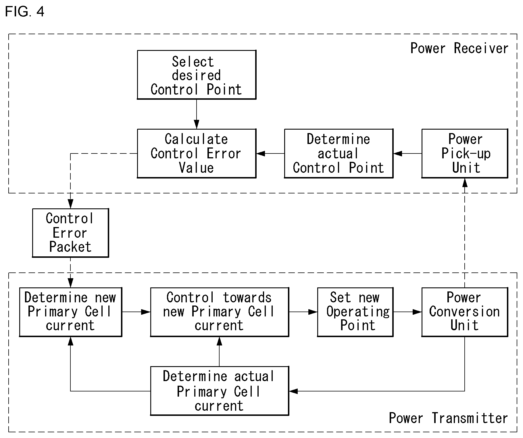 Patent US12348059 Figure 4 – Wireless power transmission method and device therefor