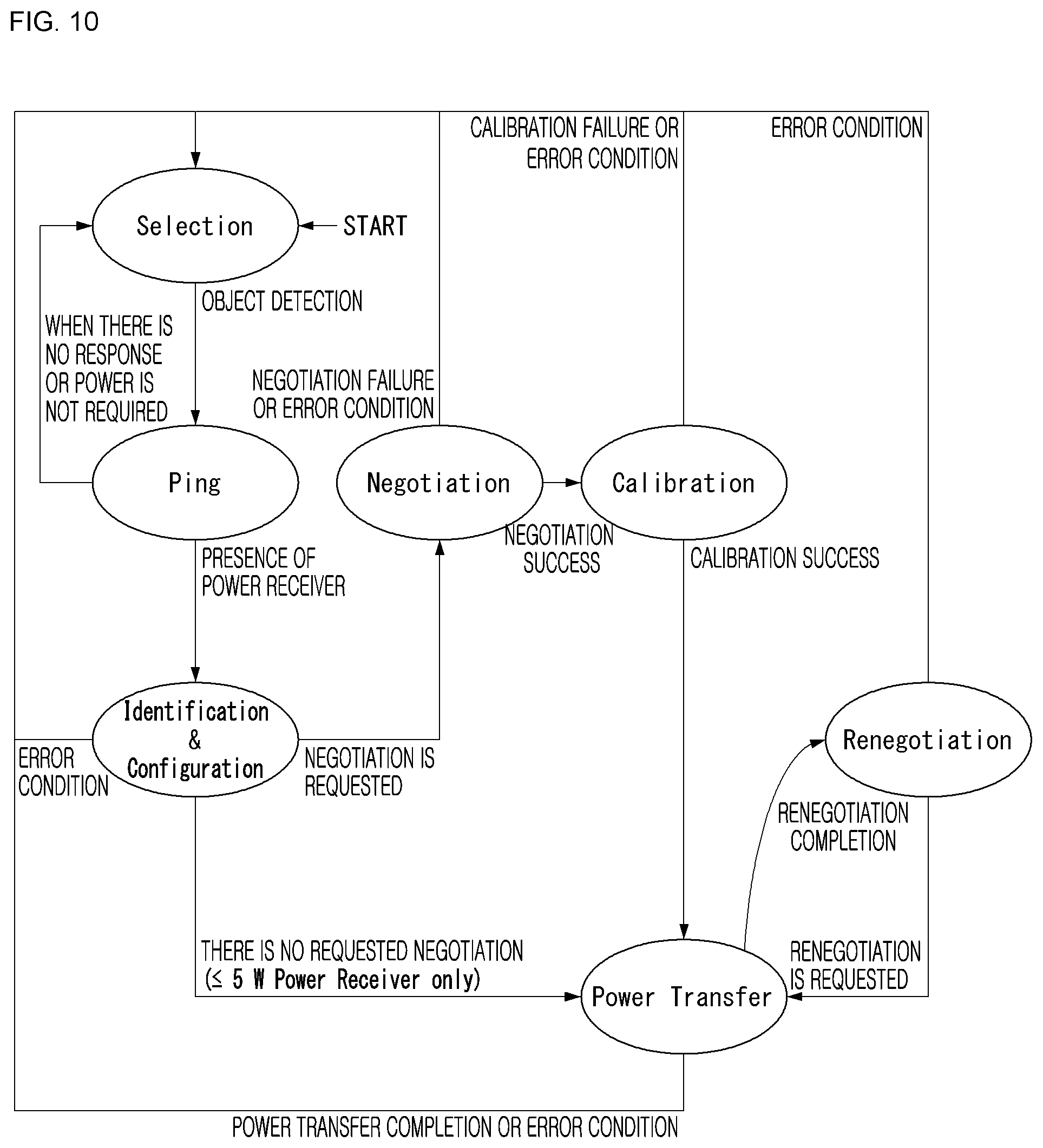 Patent US12348059 Figure 8 – Wireless power transmission method and device therefor
