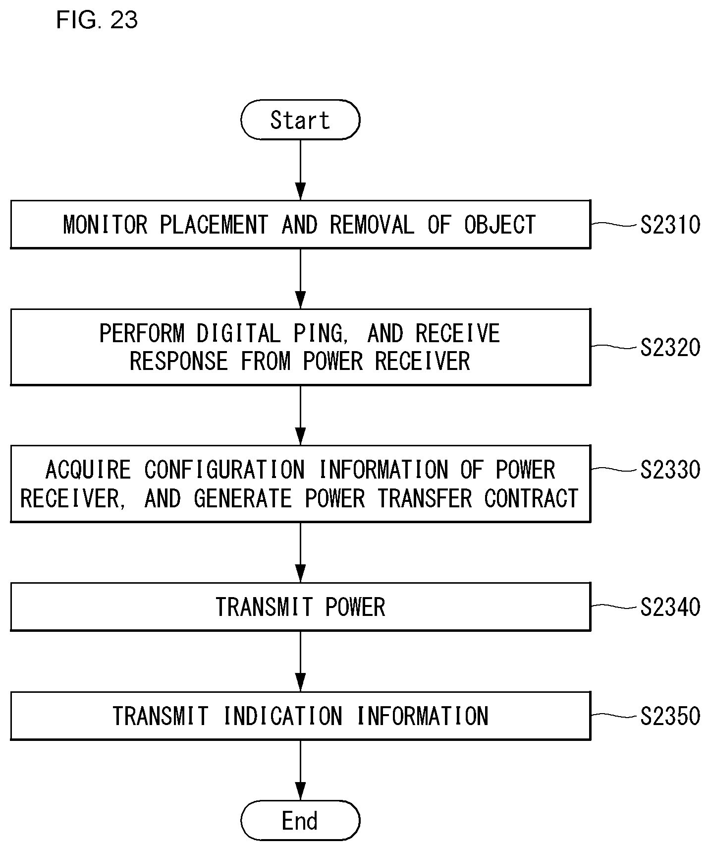 Patent US12348059 Figure 15 – Wireless power transmission method and device therefor