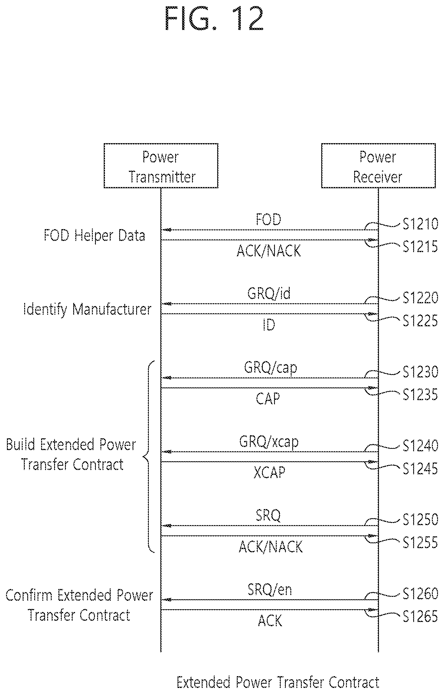 Patent US12348060 Figure 9 – Method and device for data communication based on FSK in wireless power transmission system
