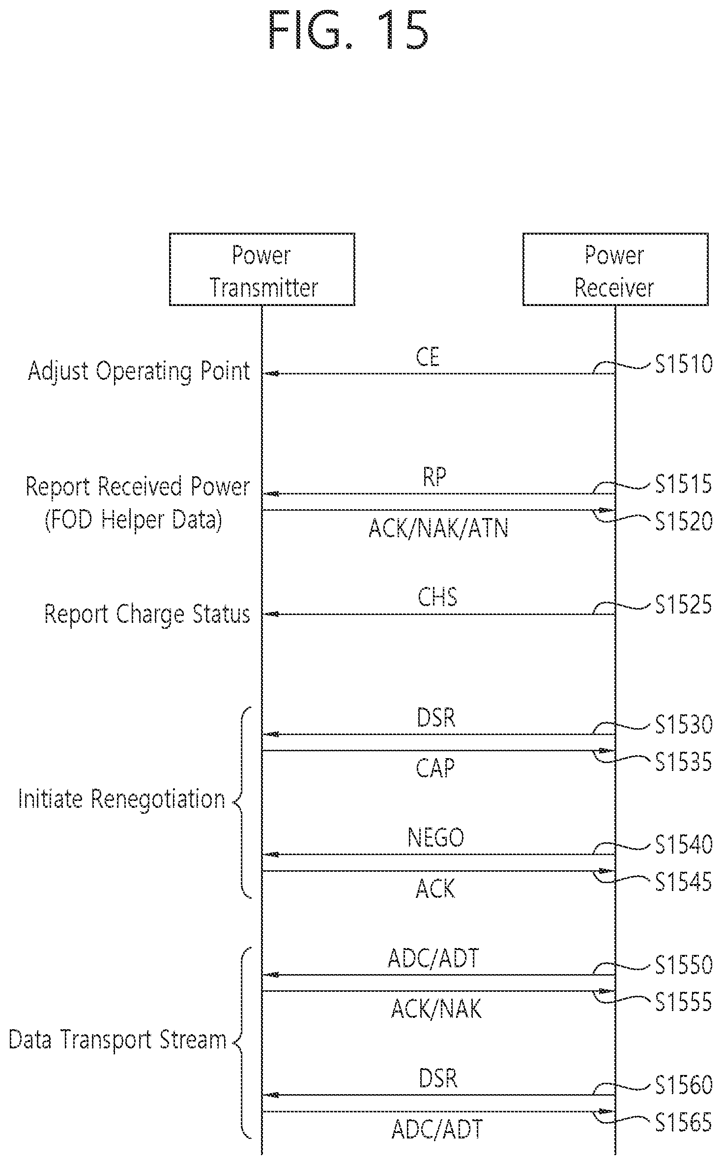 Patent US12348060 Figure 11 – Method and device for data communication based on FSK in wireless power transmission system