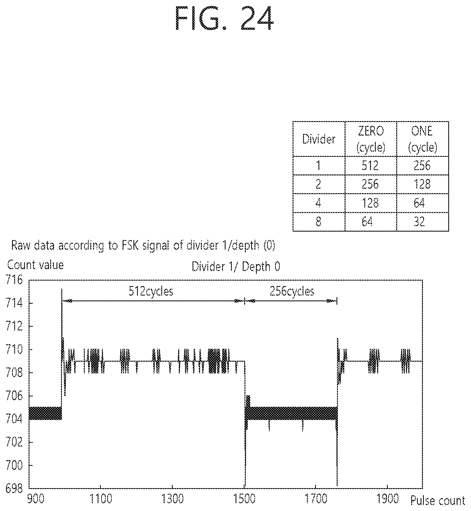Patent US12348060 Figure 19 – Method and device for data communication based on FSK in wireless power transmission system