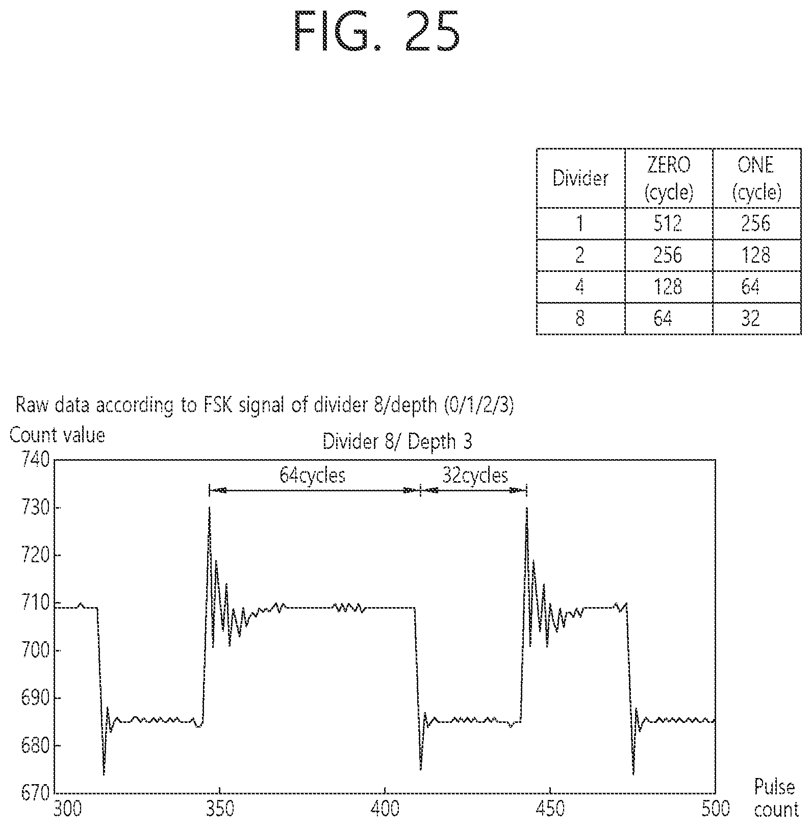 Patent US12348060 Figure 20 – Method and device for data communication based on FSK in wireless power transmission system