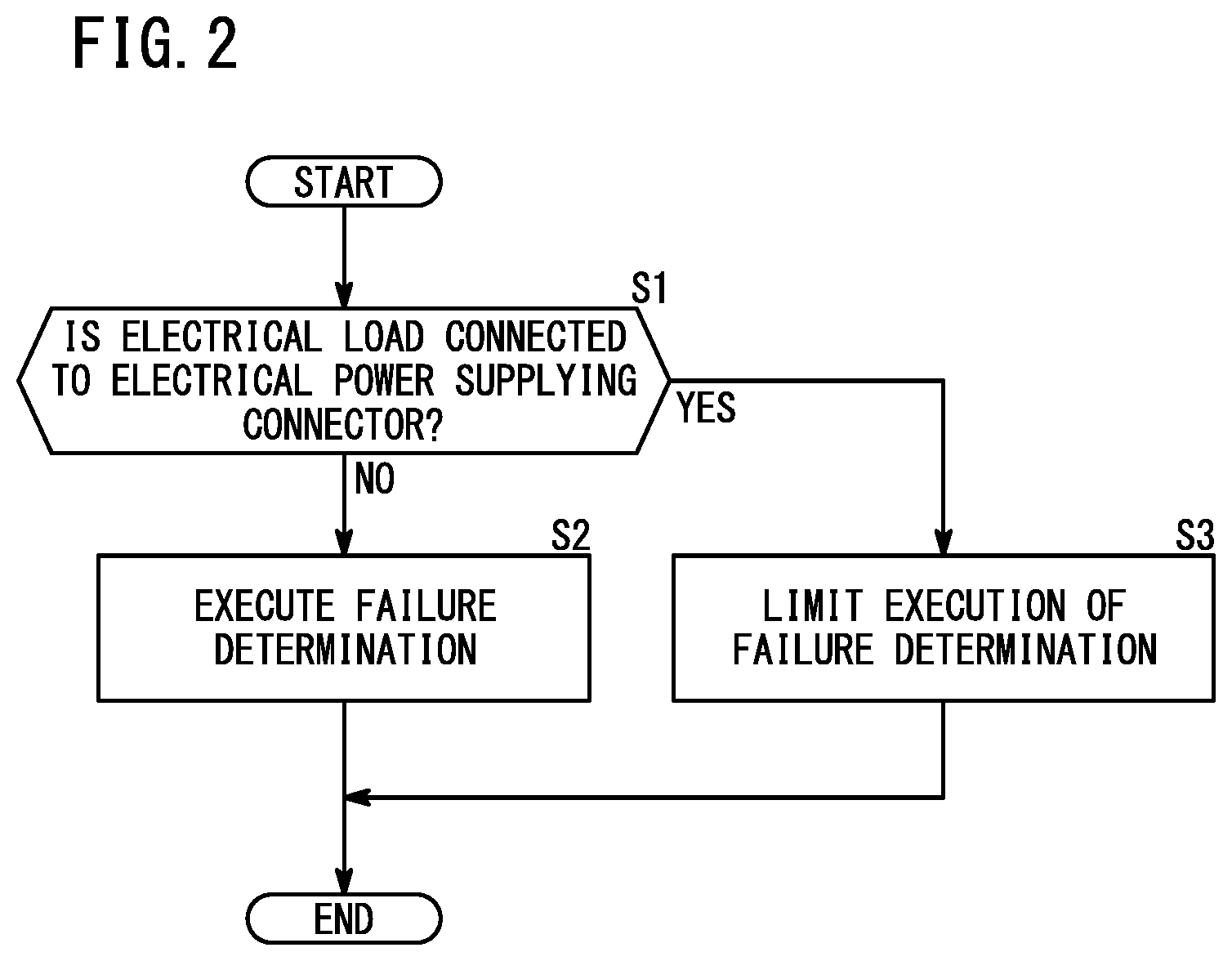 Patent US12348064 Figure 2 – Control device for mobile body, control method therefor, and mobile body including determining a failure of a switching unit when no electrical load is connected