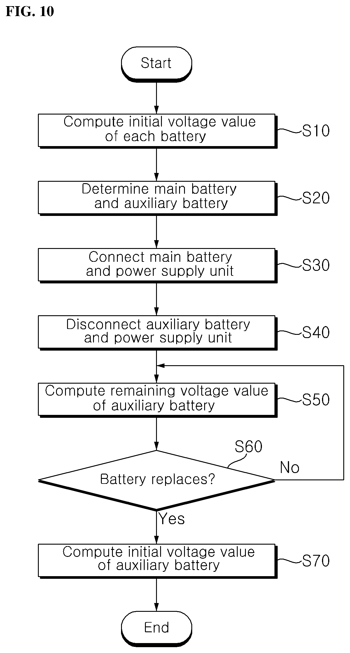 Patent US12348070 Figure 10 – Battery management device and mobile robot comprising same