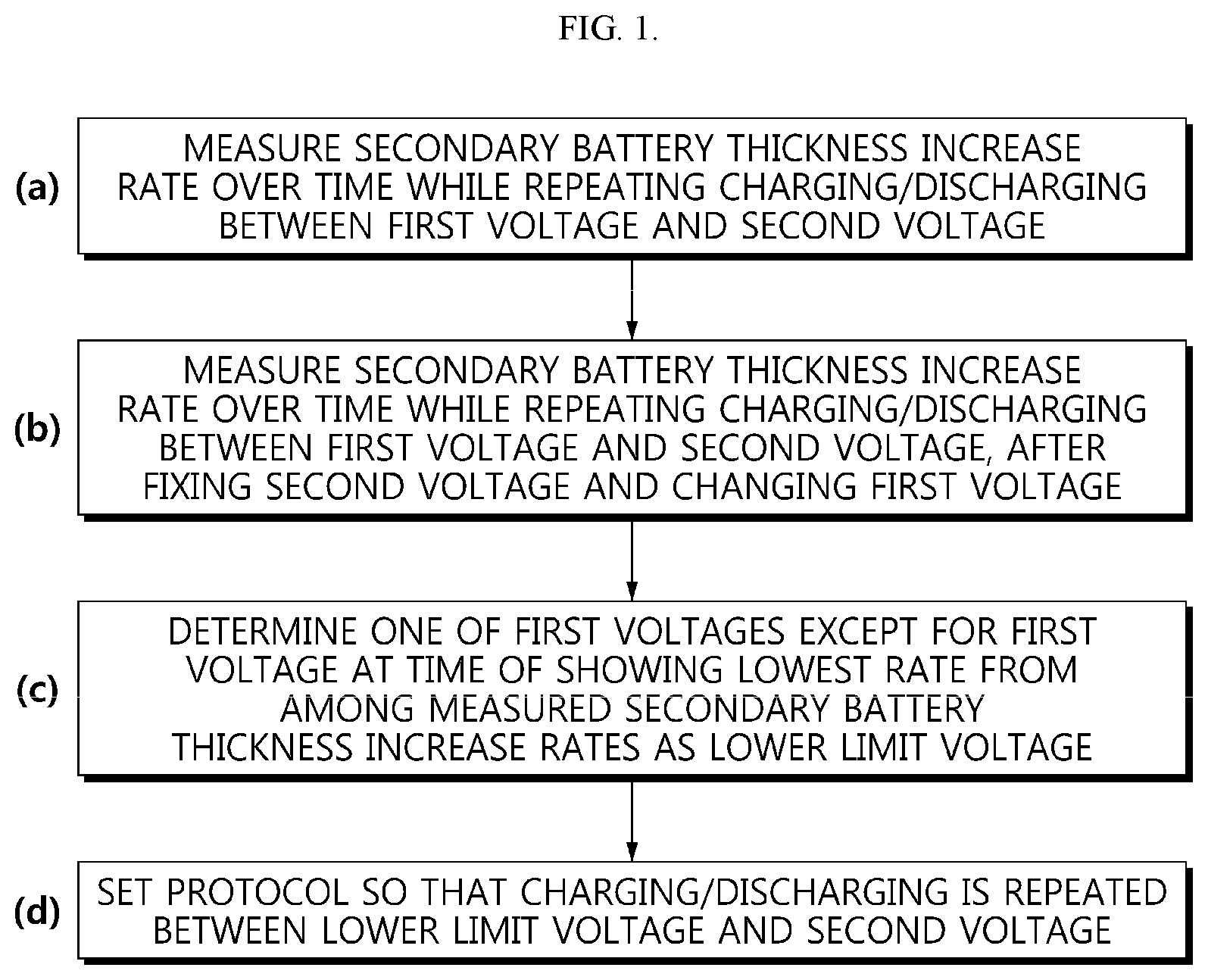 Patent US12348071 Figure 1 – Activation protocol generating method, and activation method and device using same