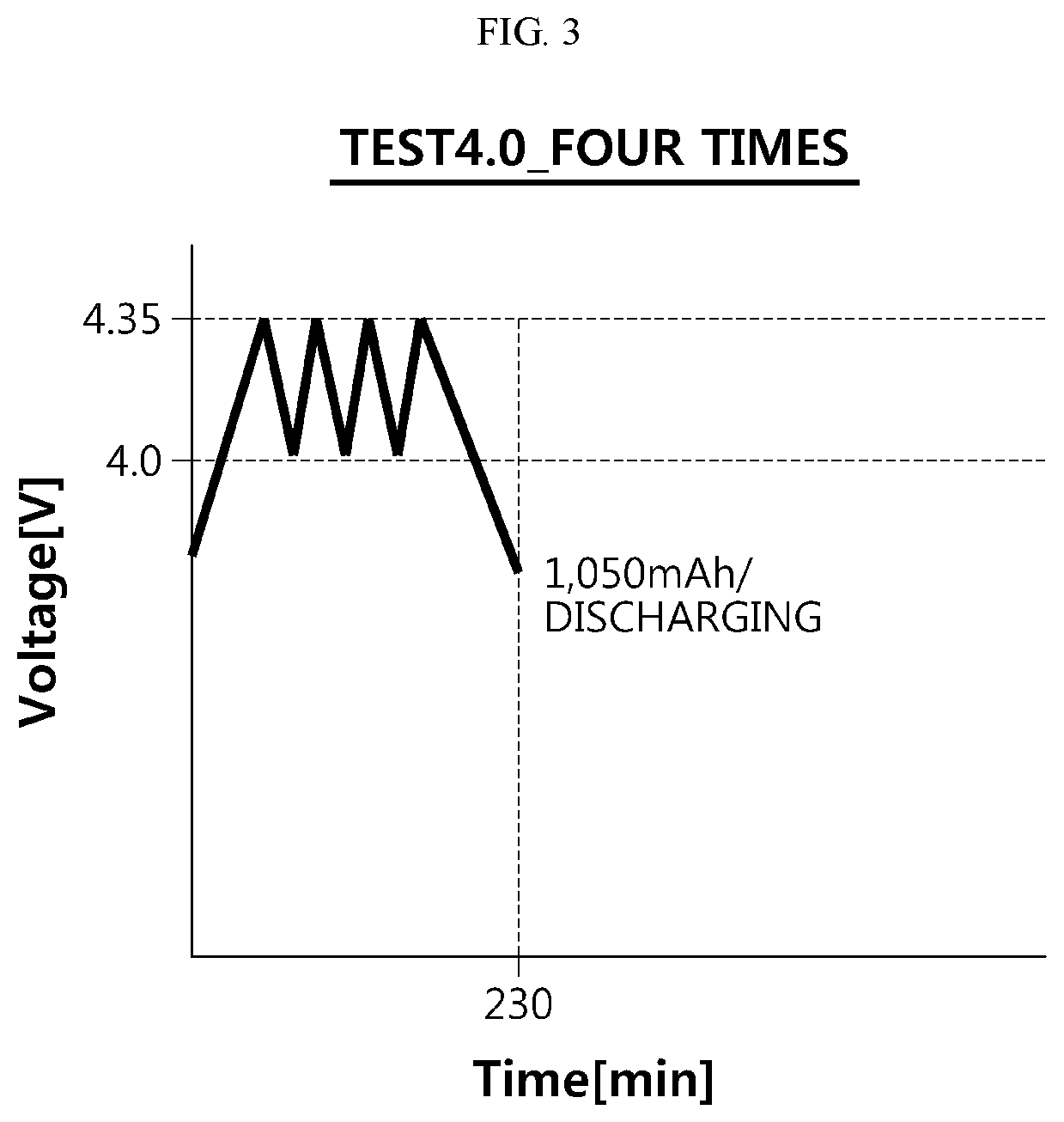 Patent US12348071 Figure 3 – Activation protocol generating method, and activation method and device using same