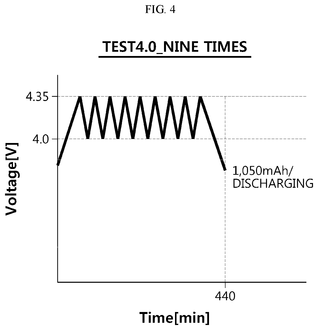 Patent US12348071 Figure 4 – Activation protocol generating method, and activation method and device using same