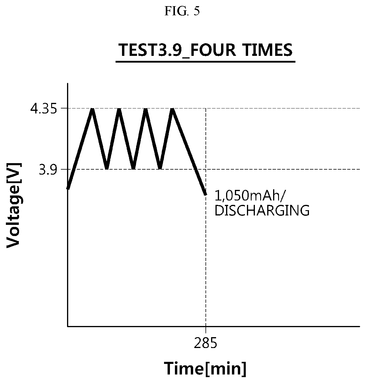 Patent US12348071 Figure 5 – Activation protocol generating method, and activation method and device using same