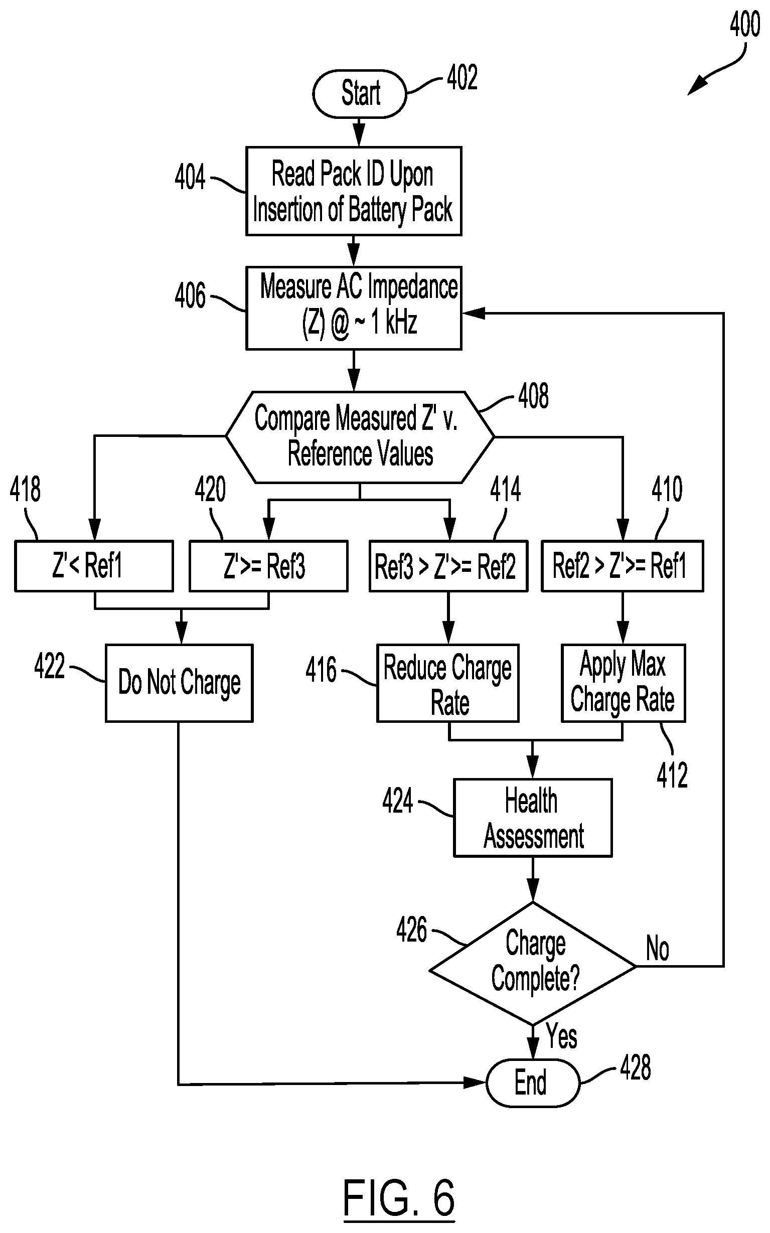 Patent US12348072 Figure 7 – System and method for charging a battery pack