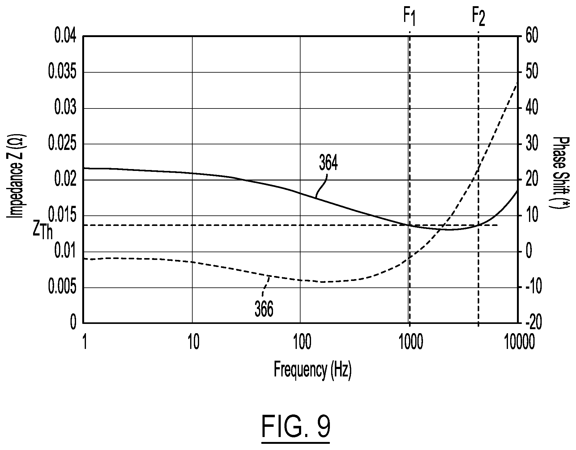 Patent US12348072 Figure 10 – System and method for charging a battery pack
