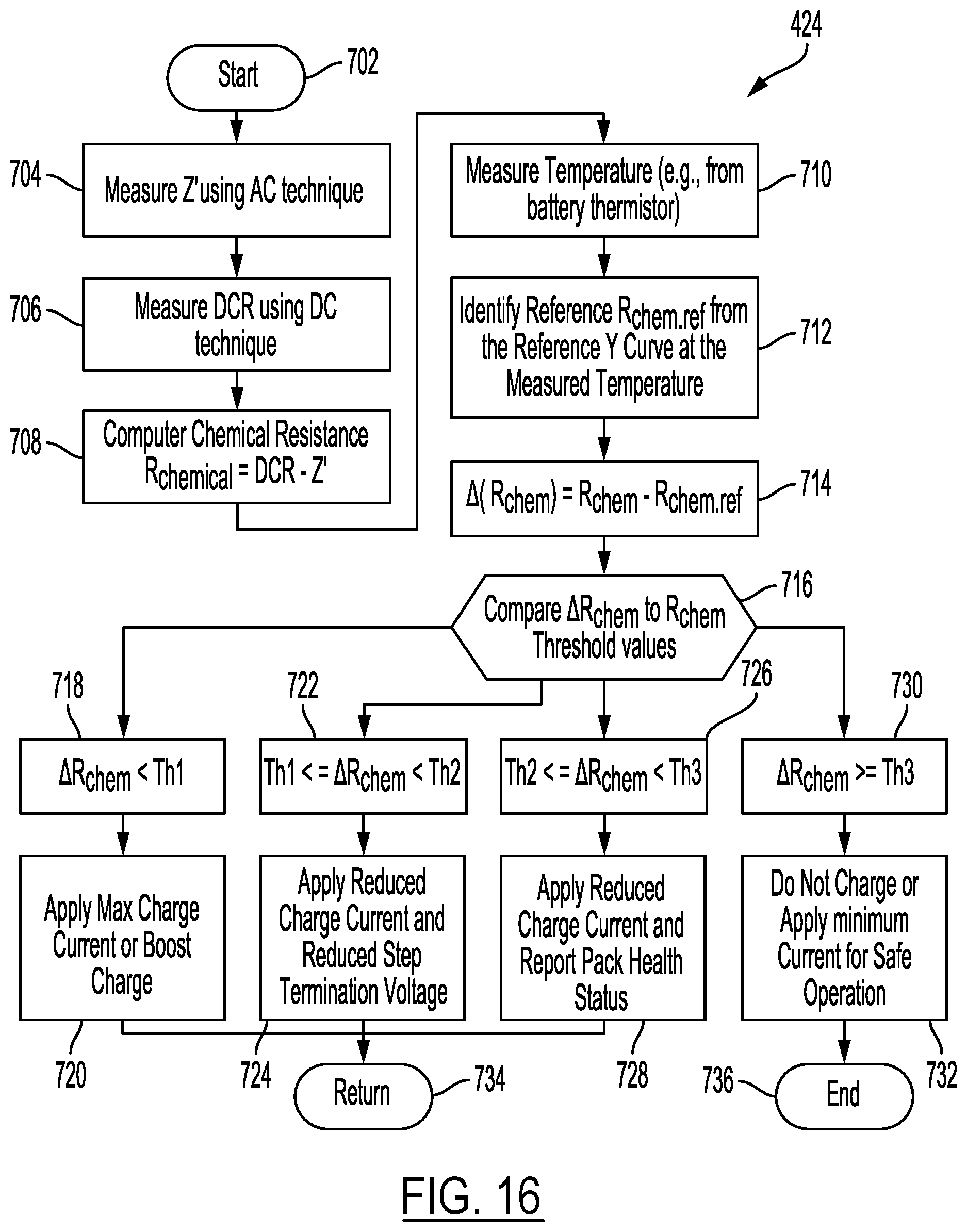 Patent US12348072 Figure 17 – System and method for charging a battery pack