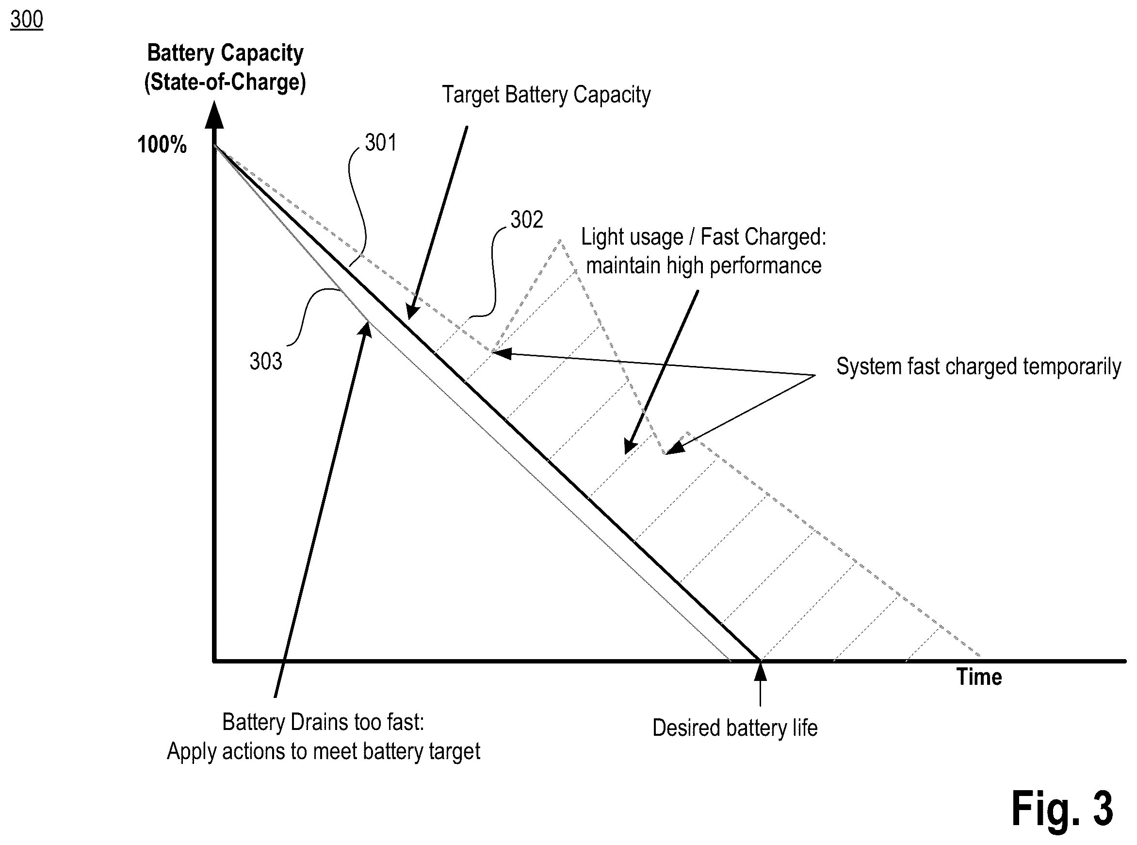 Patent US12348073 Figure 3 – Predictable battery power management apparatus and method