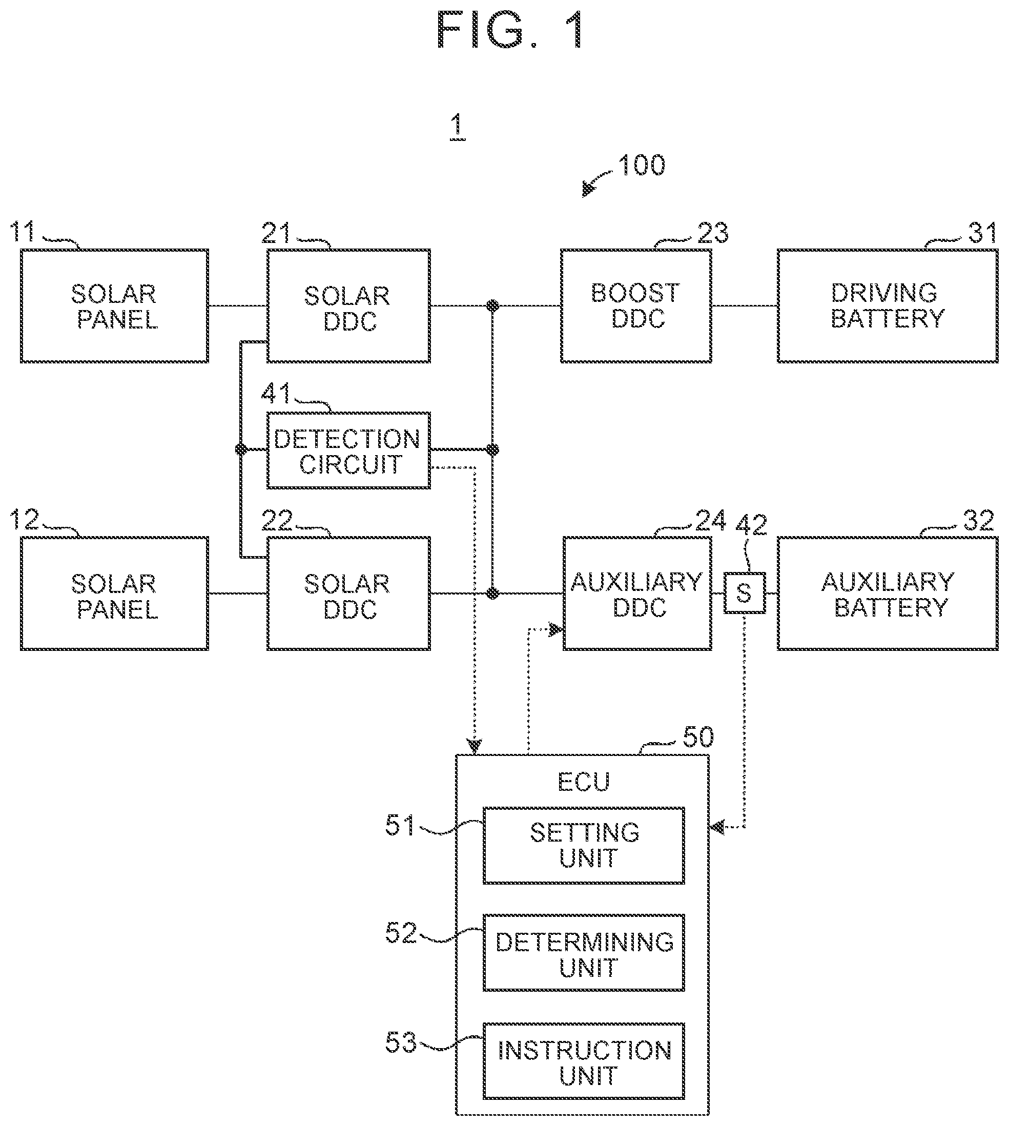 Patent US12348076 Figure 1 – Solar control device and method, and vehicle