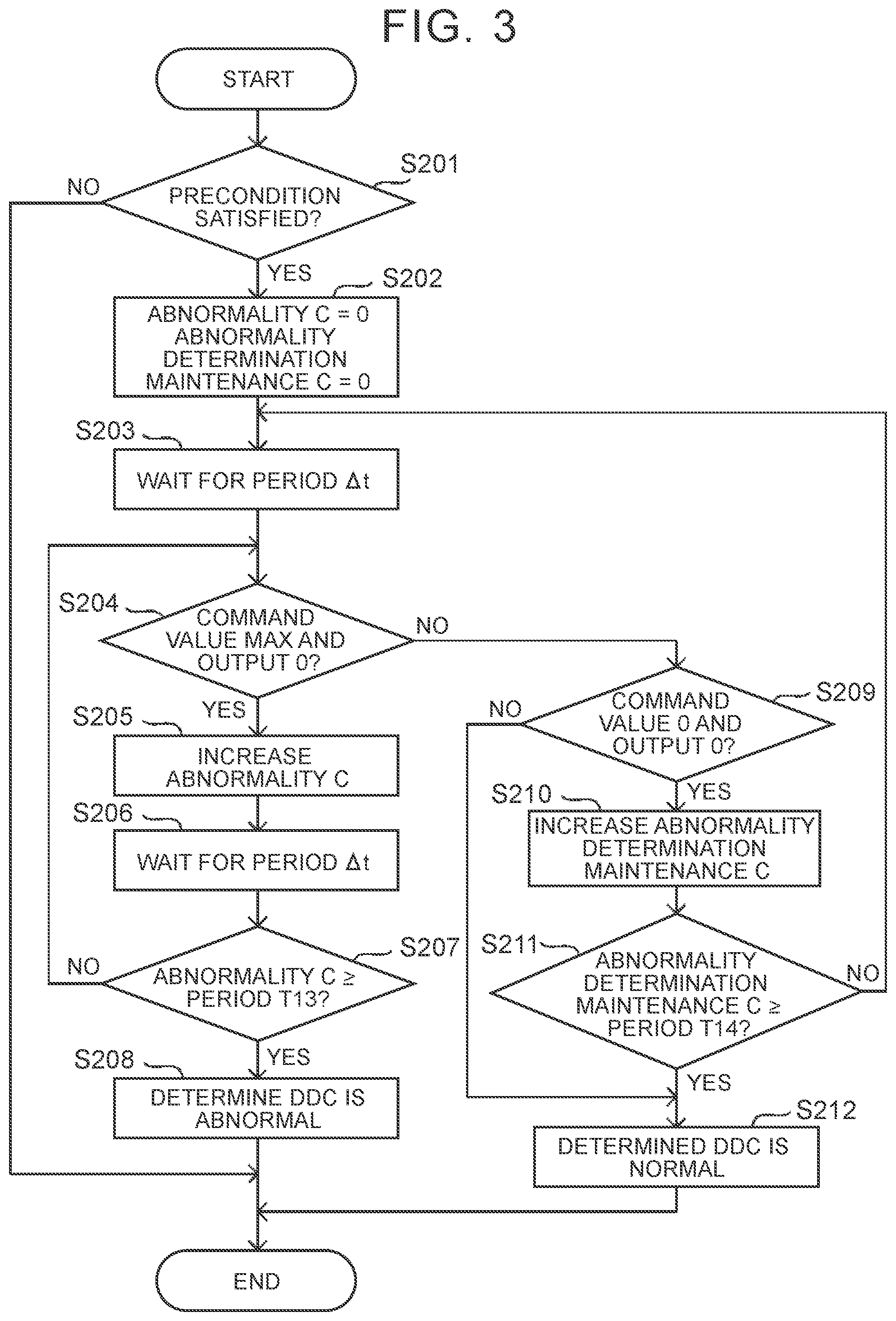 Patent US12348076 Figure 3 – Solar control device and method, and vehicle