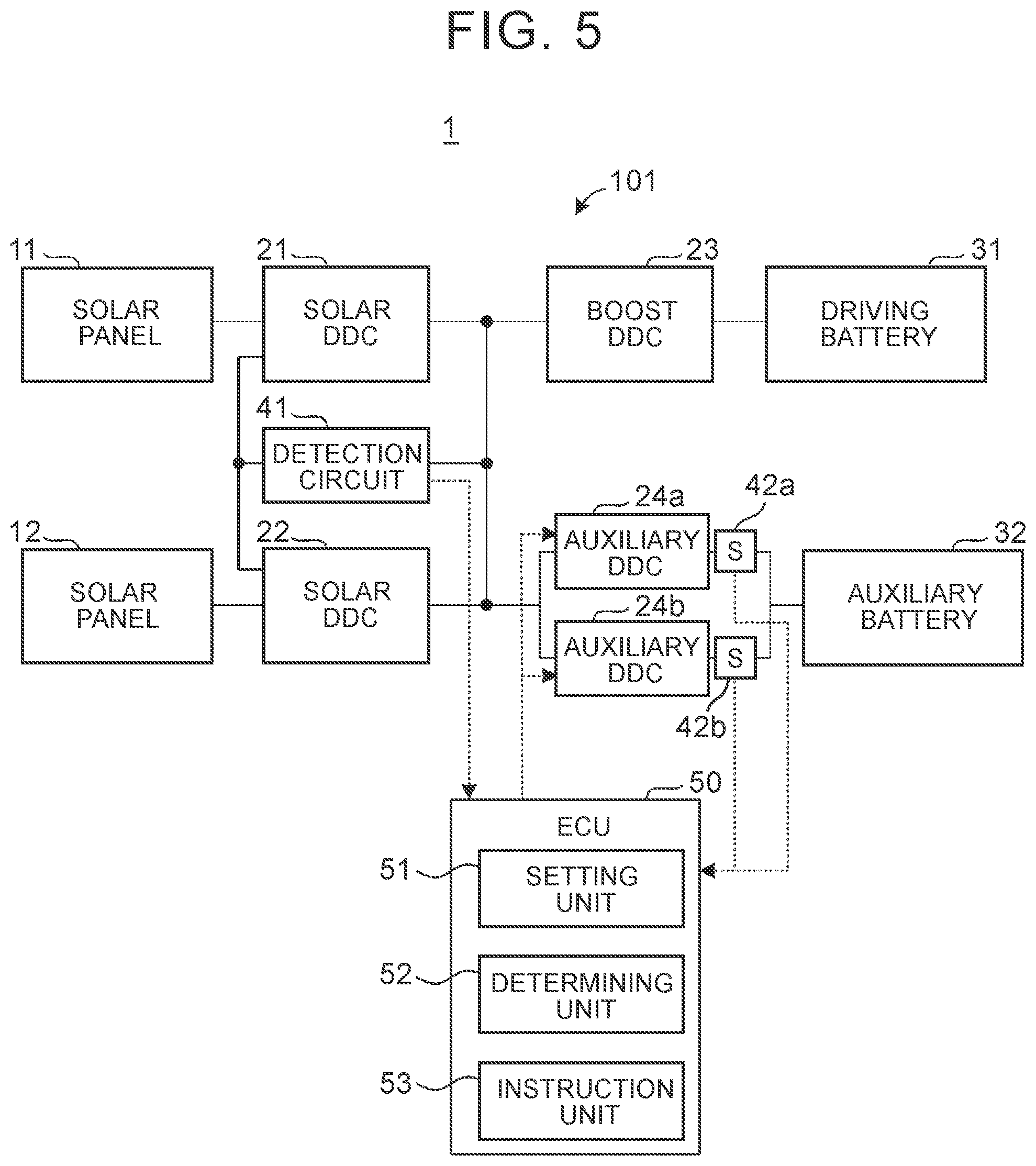 Patent US12348076 Figure 5 – Solar control device and method, and vehicle