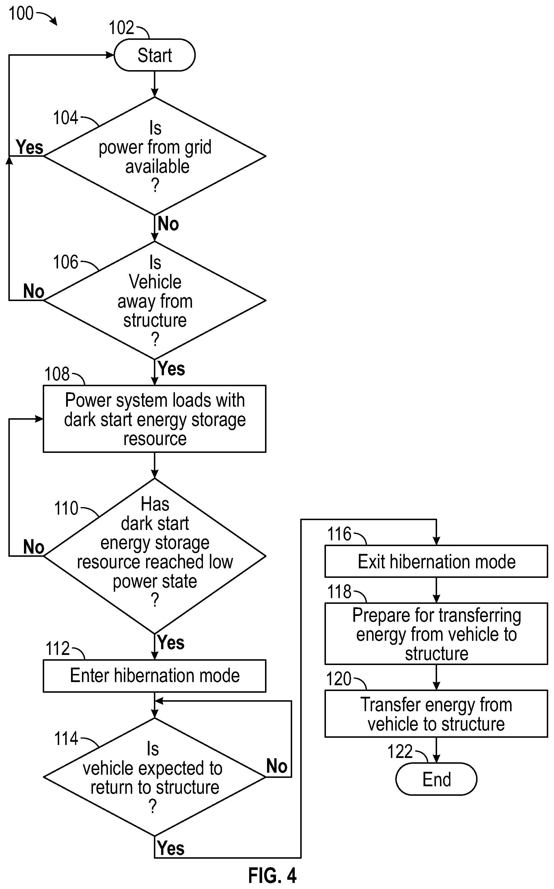 Patent US12348077 Figure 4 – Systems and methods for controlling home energy management systems that include dark start energy storage resources