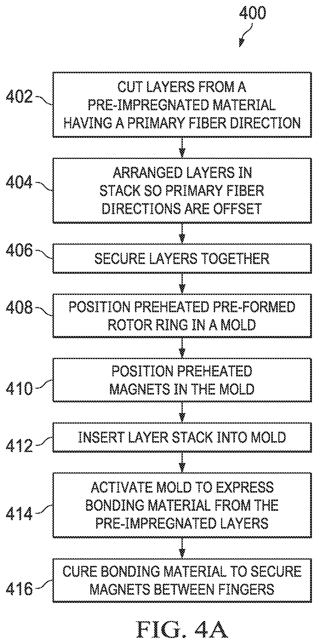 Patent US12348087 Figure 7 – Rotor for axial flux motor and method of manufacture