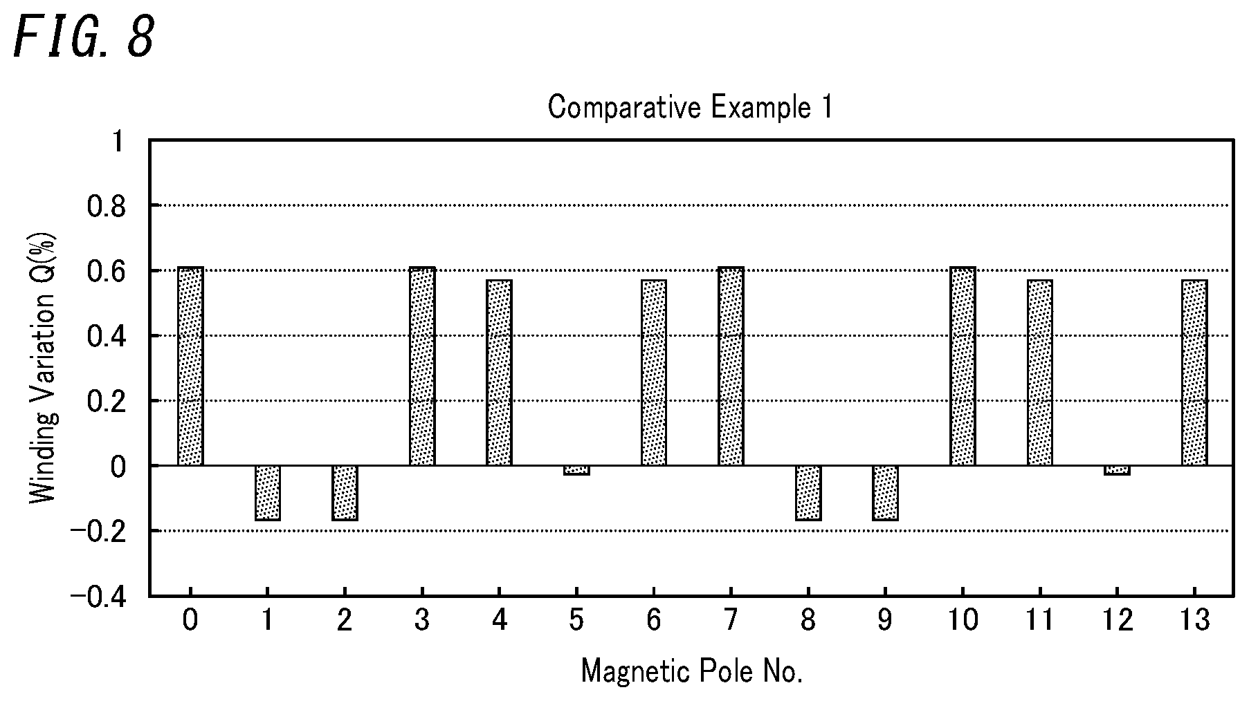 Patent US12348094 Figure 9 – Resolver stator