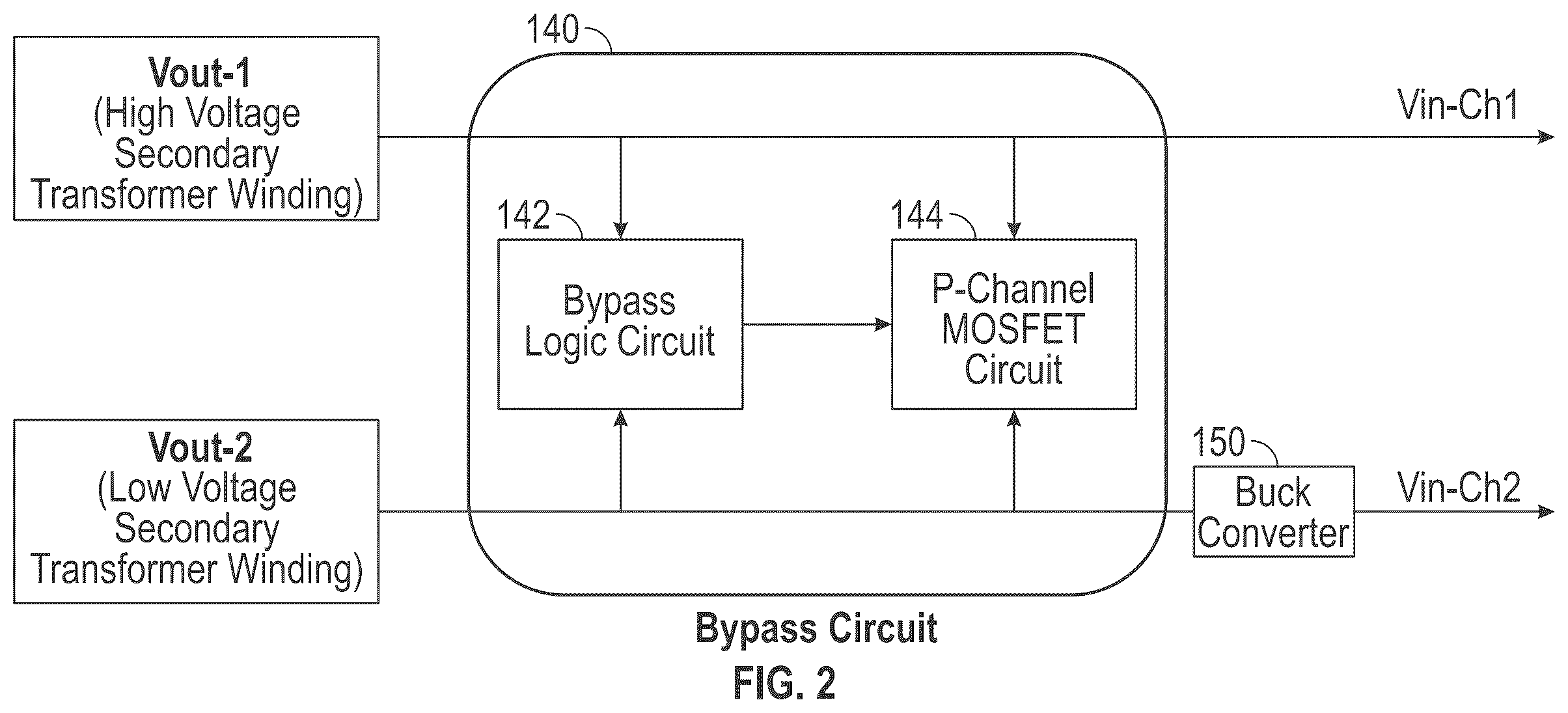 Patent US12348121 Figure 2 – Transitional USB PD (power delivery) dual port receptacle with smart bypass circuit