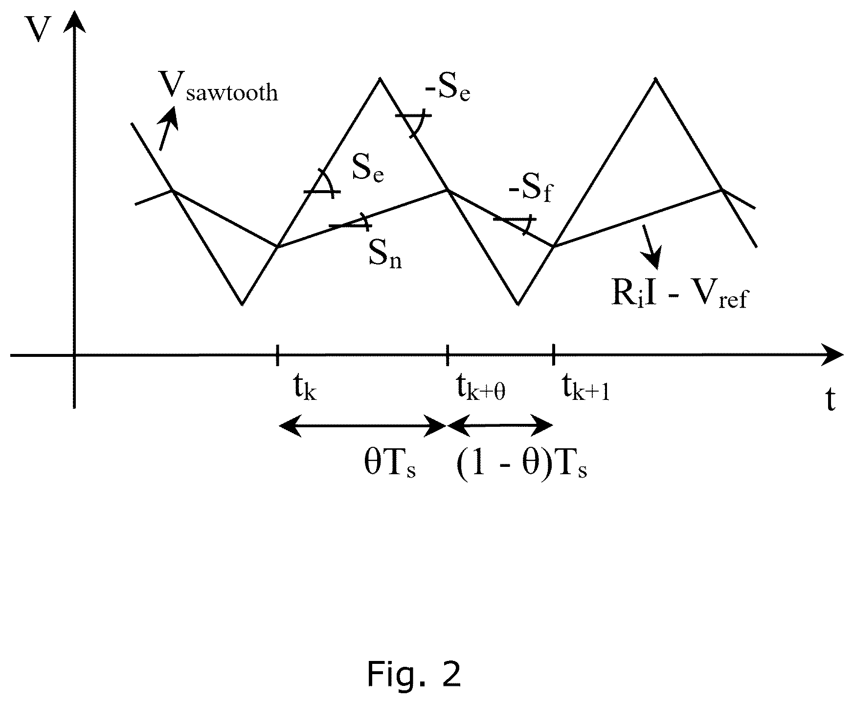Patent US12348131 Figure 3 – Peak and valley current mode control using double compensation ramp