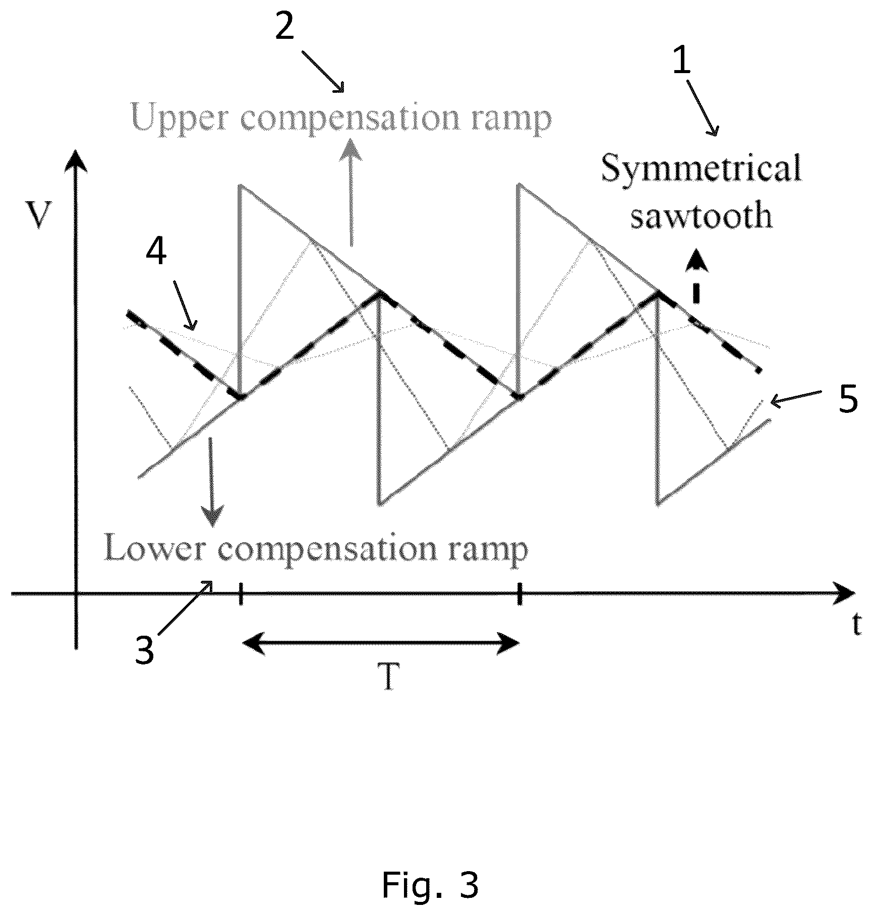 Patent US12348131 Figure 4 – Peak and valley current mode control using double compensation ramp
