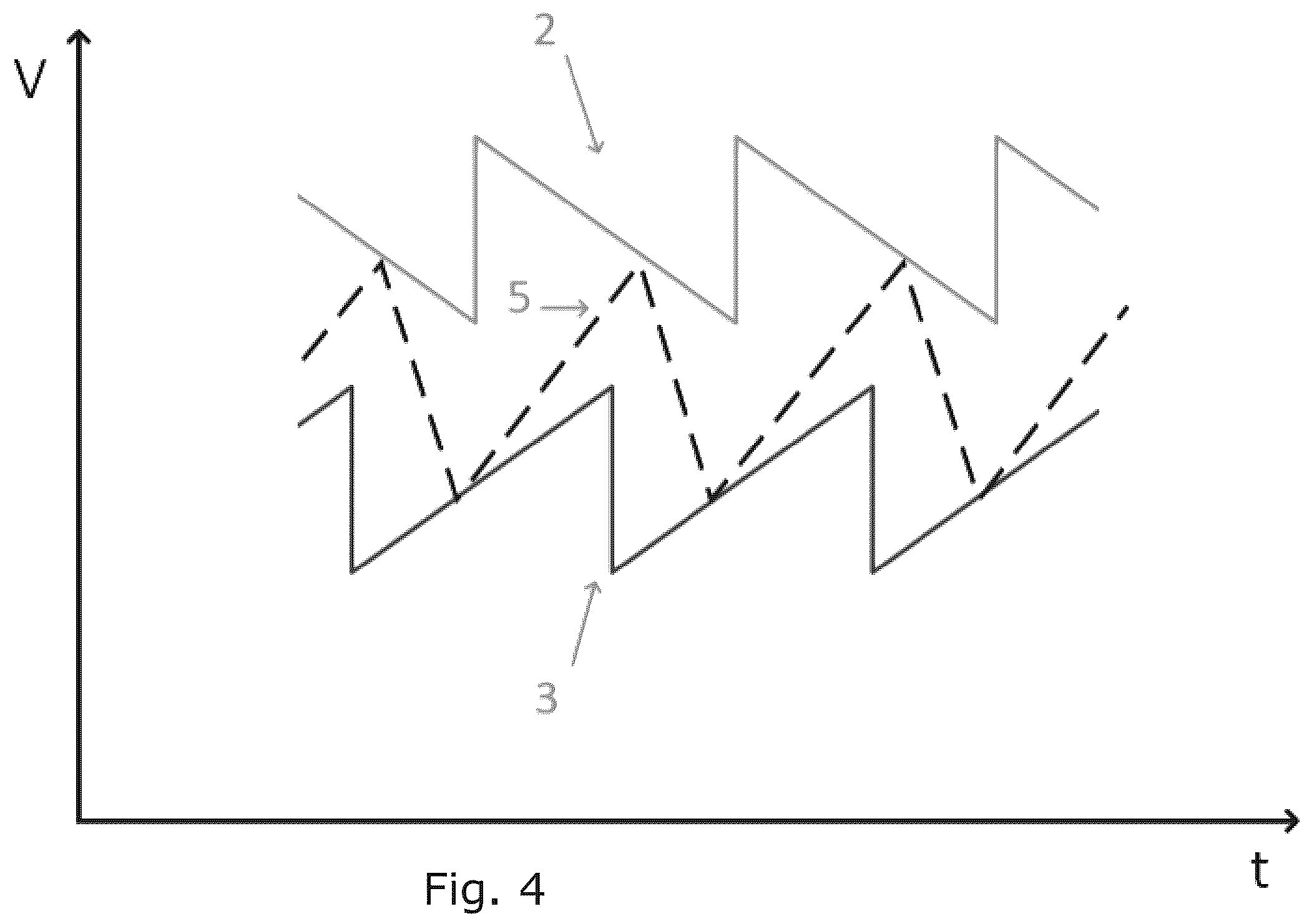 Patent US12348131 Figure 5 – Peak and valley current mode control using double compensation ramp