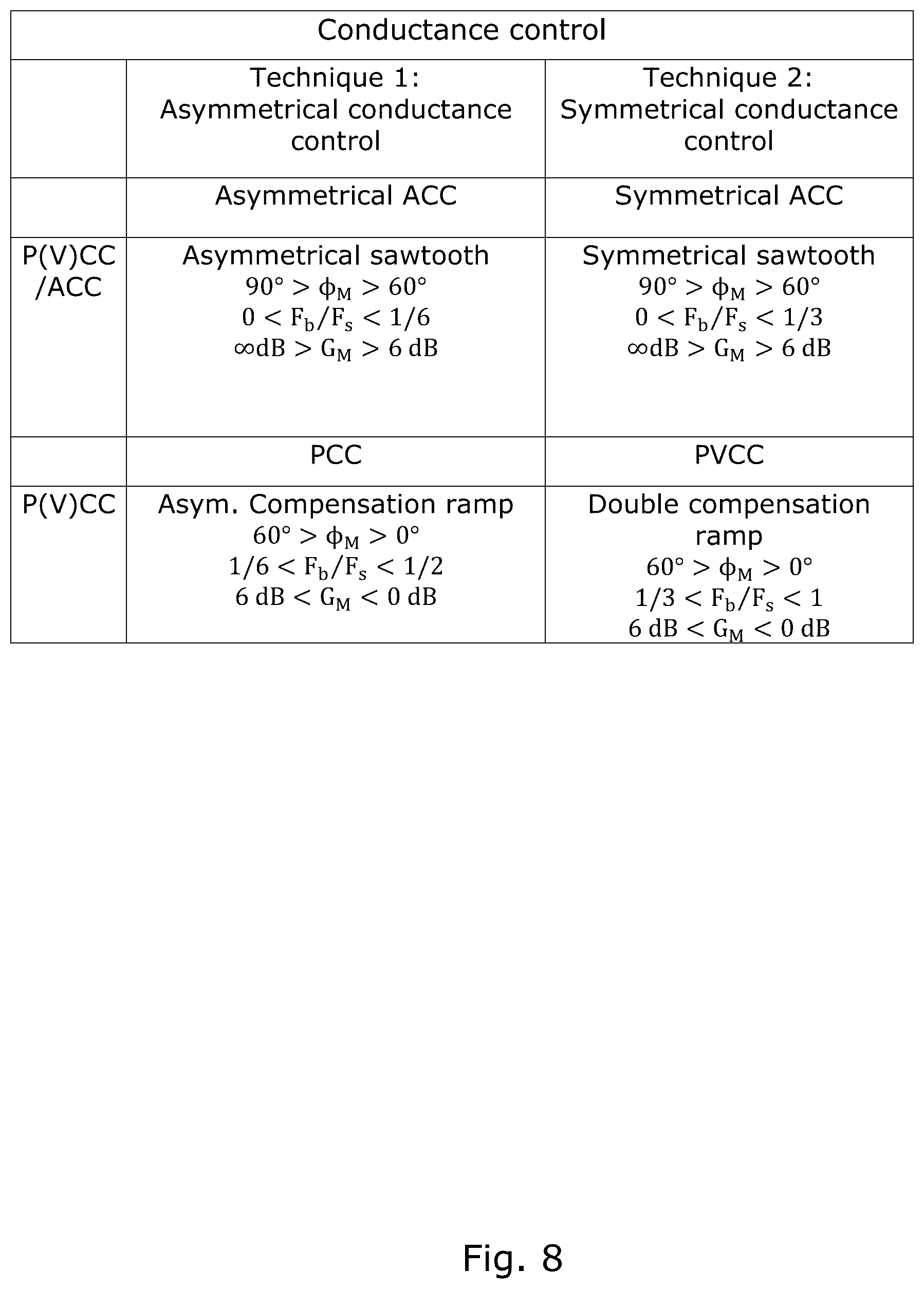 Patent US12348131 Figure 10 – Peak and valley current mode control using double compensation ramp