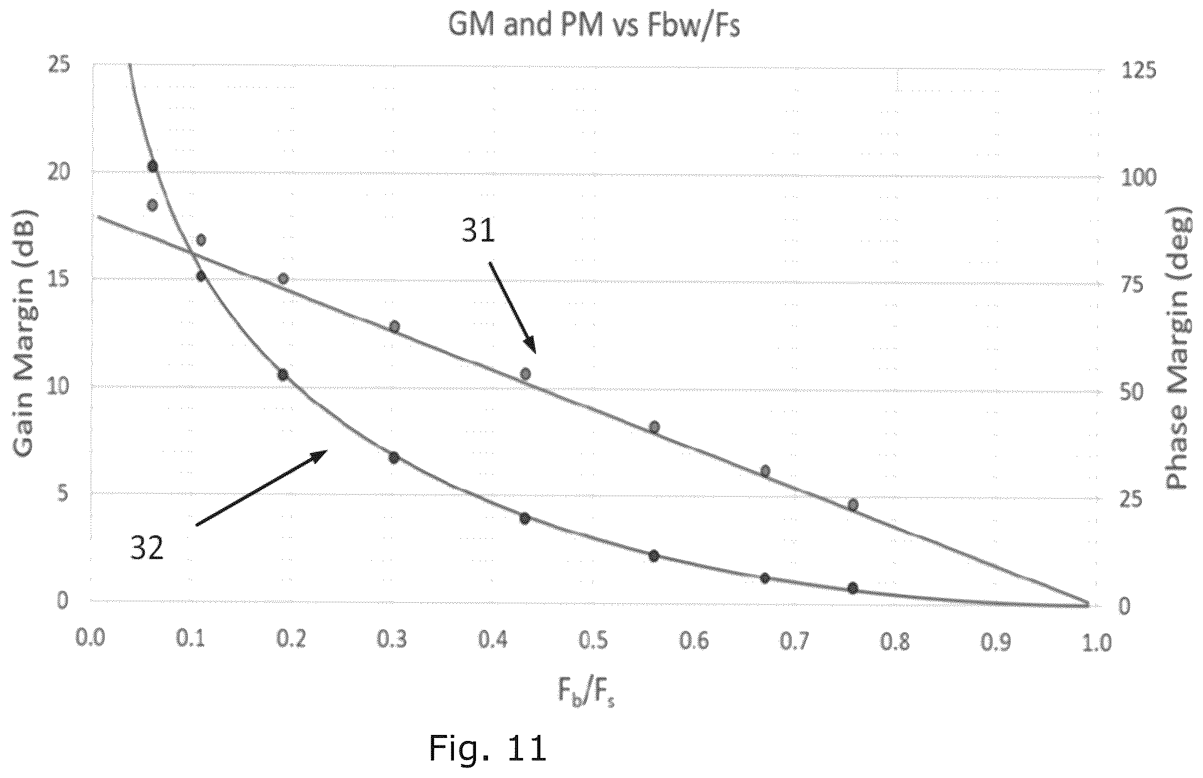 Patent US12348131 Figure 13 – Peak and valley current mode control using double compensation ramp