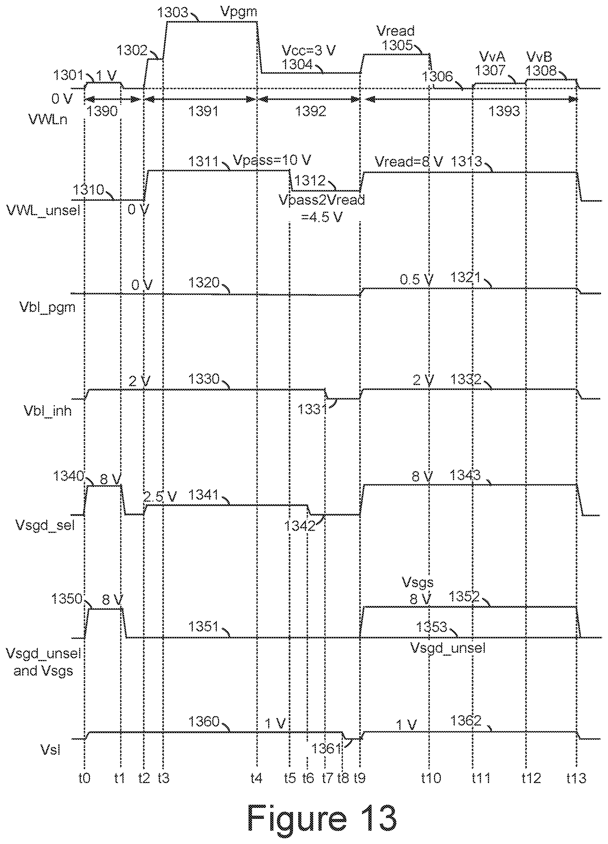 Patent US12348132 Figure 19 – Stage based frequency optimization for area reduction of charge pumps