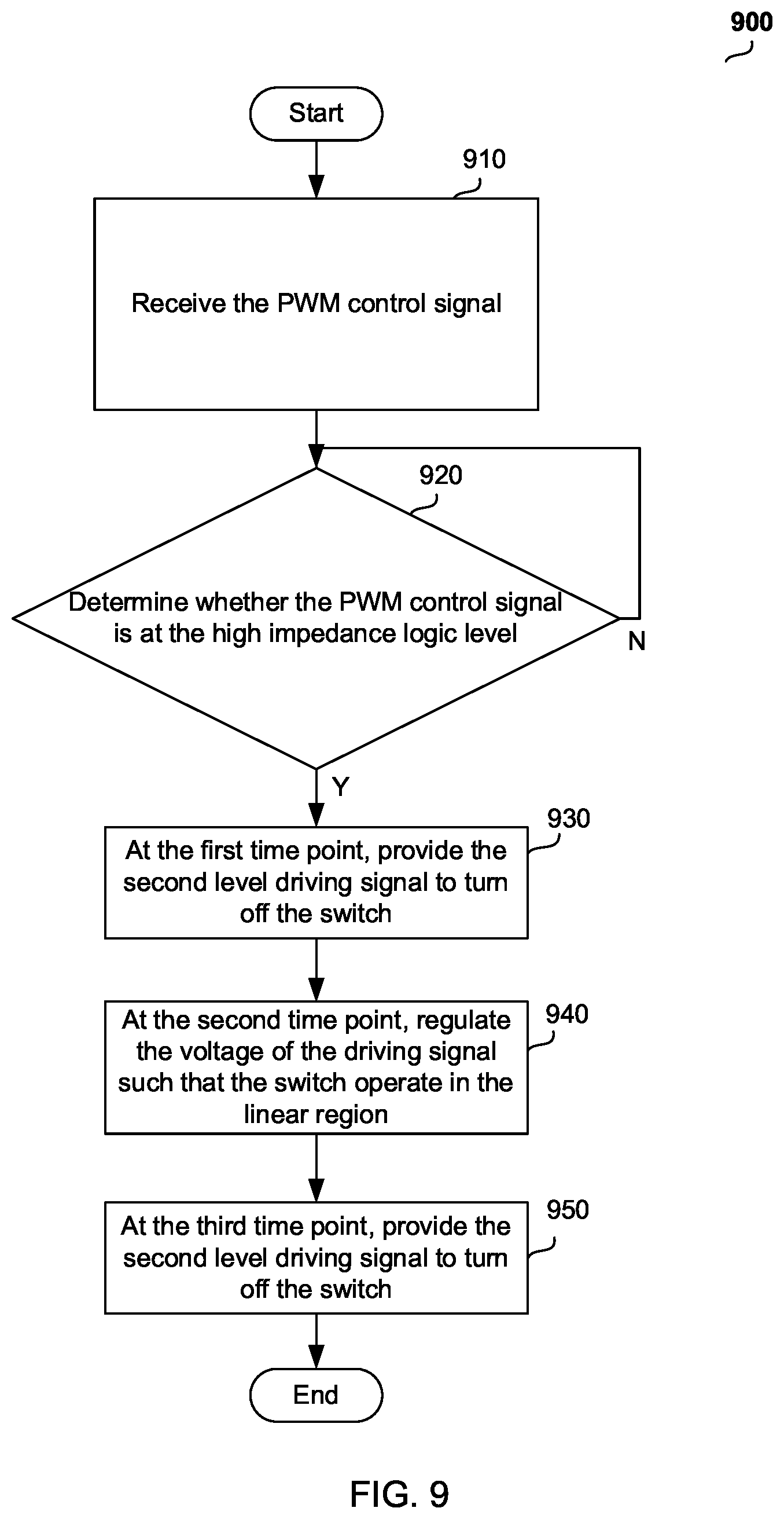 Patent US12348135 Figure 7 – Power circuit, driving circuit and method for providing driving voltage