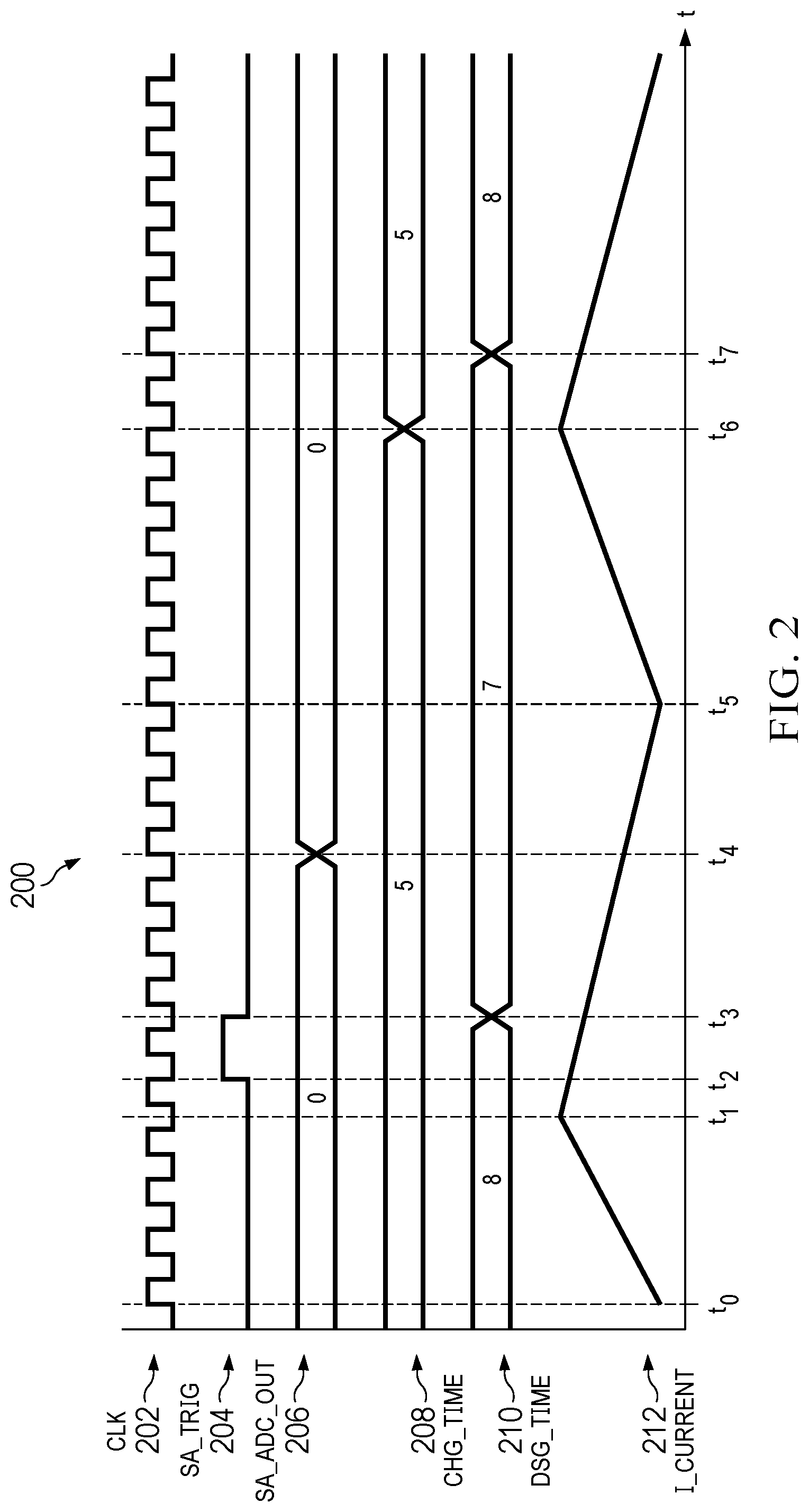 Patent US12348139 Figure 2 – Lowering inductor peak current in DCDC digital controller