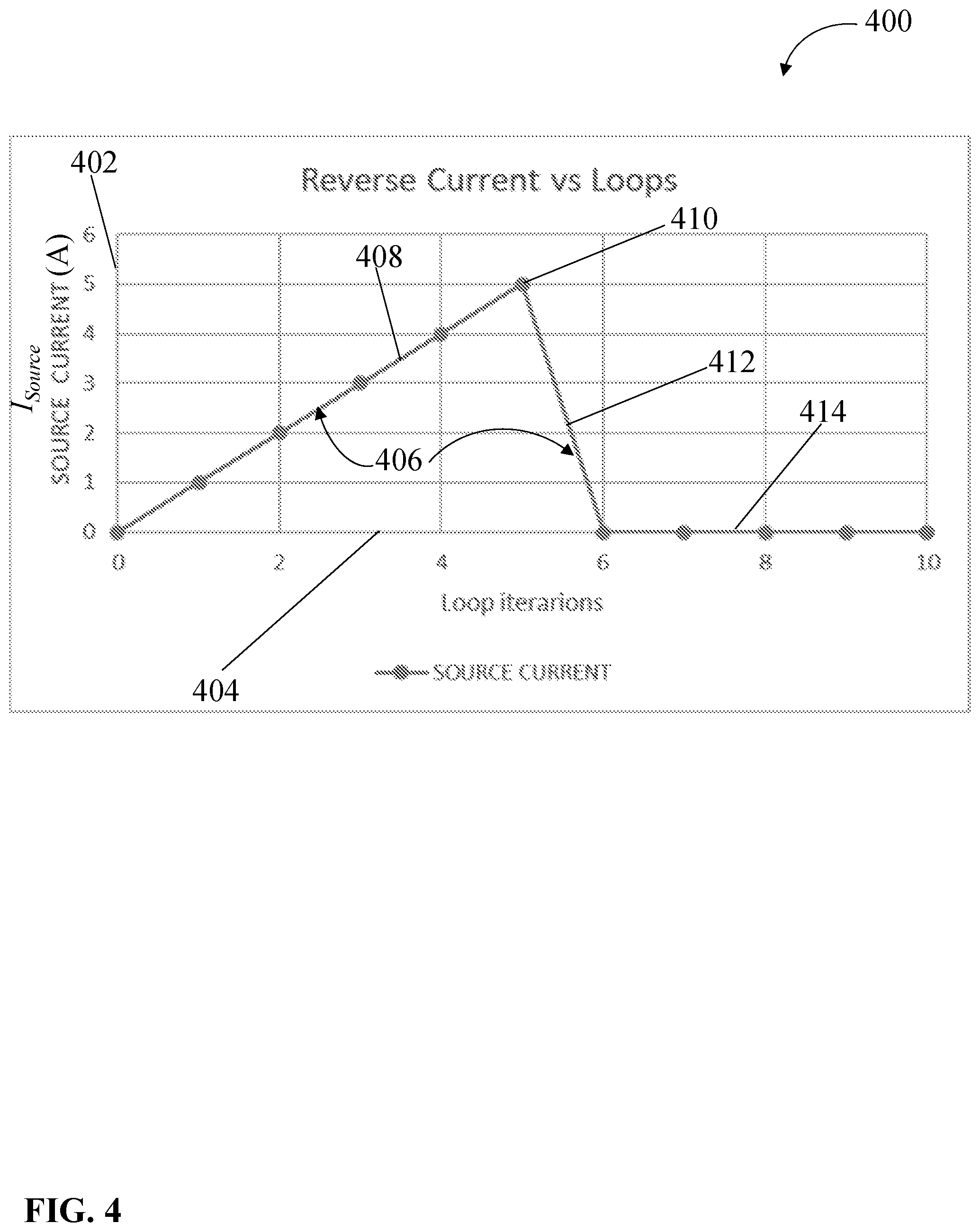 Patent US12348144 Figure 4 – Self-test using reverse currents in multiphase power supplies